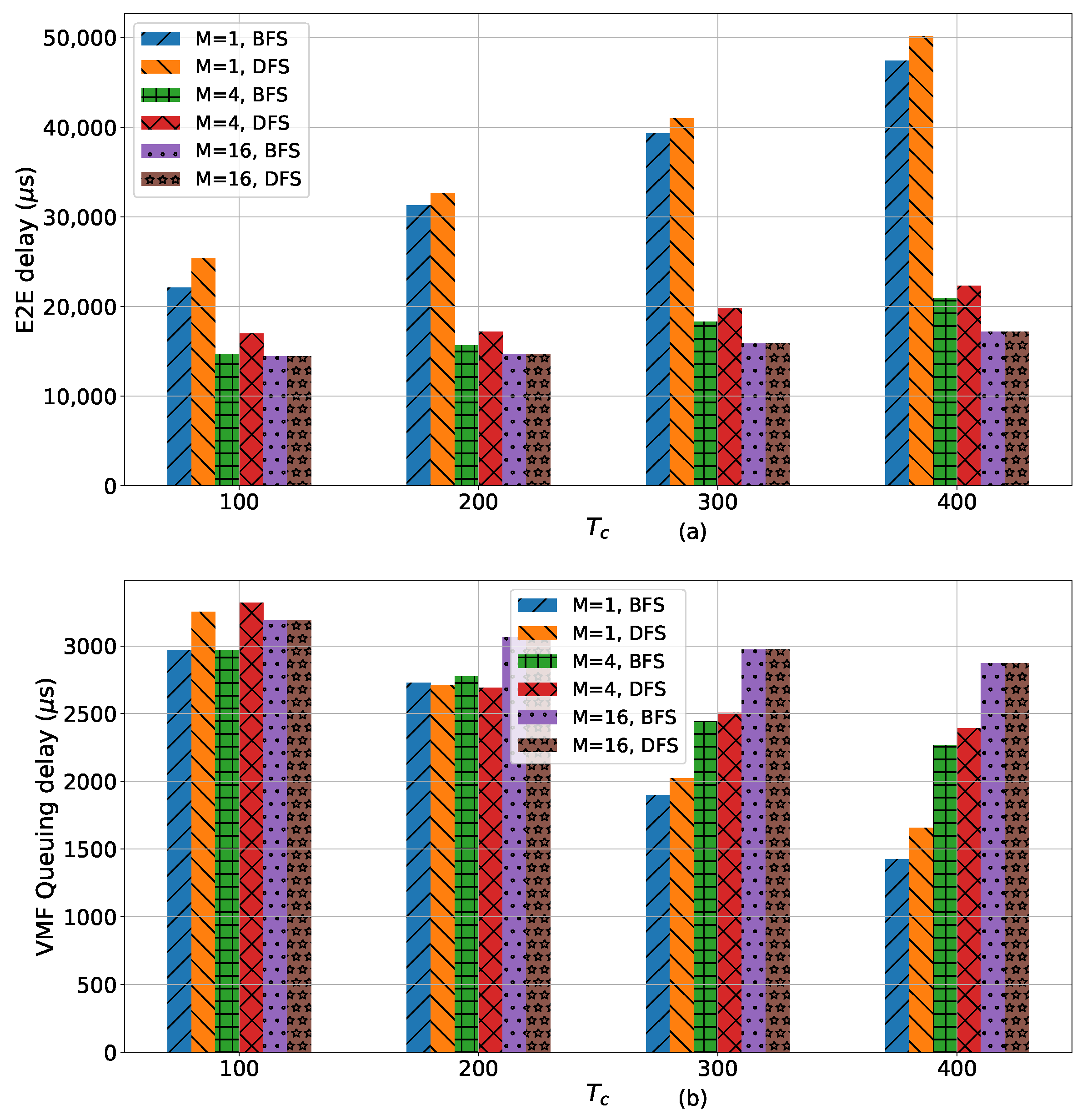 Futureinternet 13 00167 g006