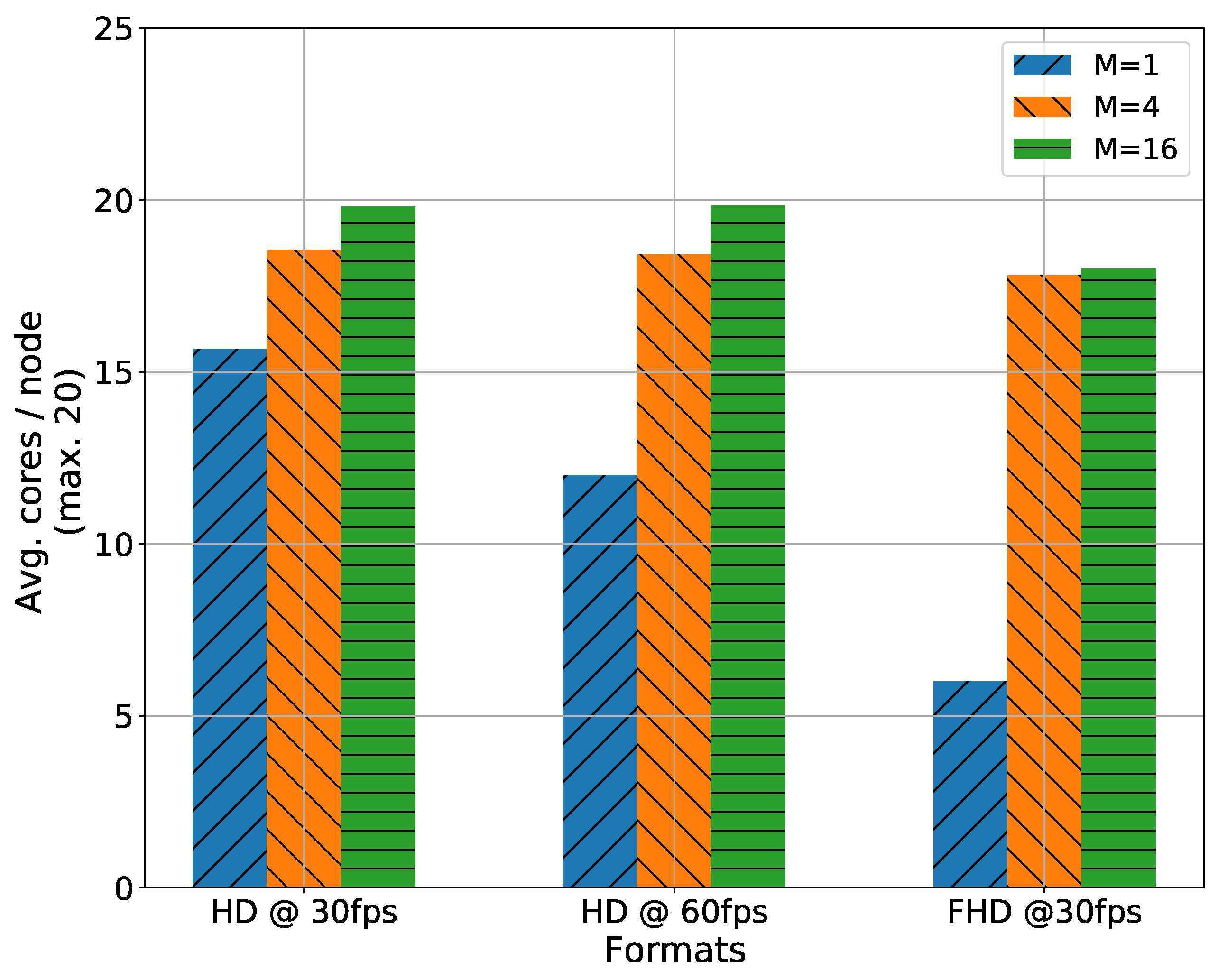 Futureinternet 13 00167 g007