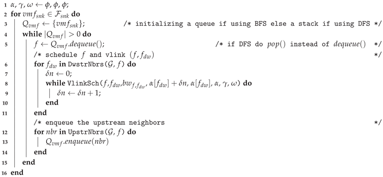 Futureinternet 13 00167 i001