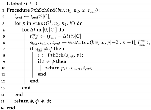 Futureinternet 13 00167 i003