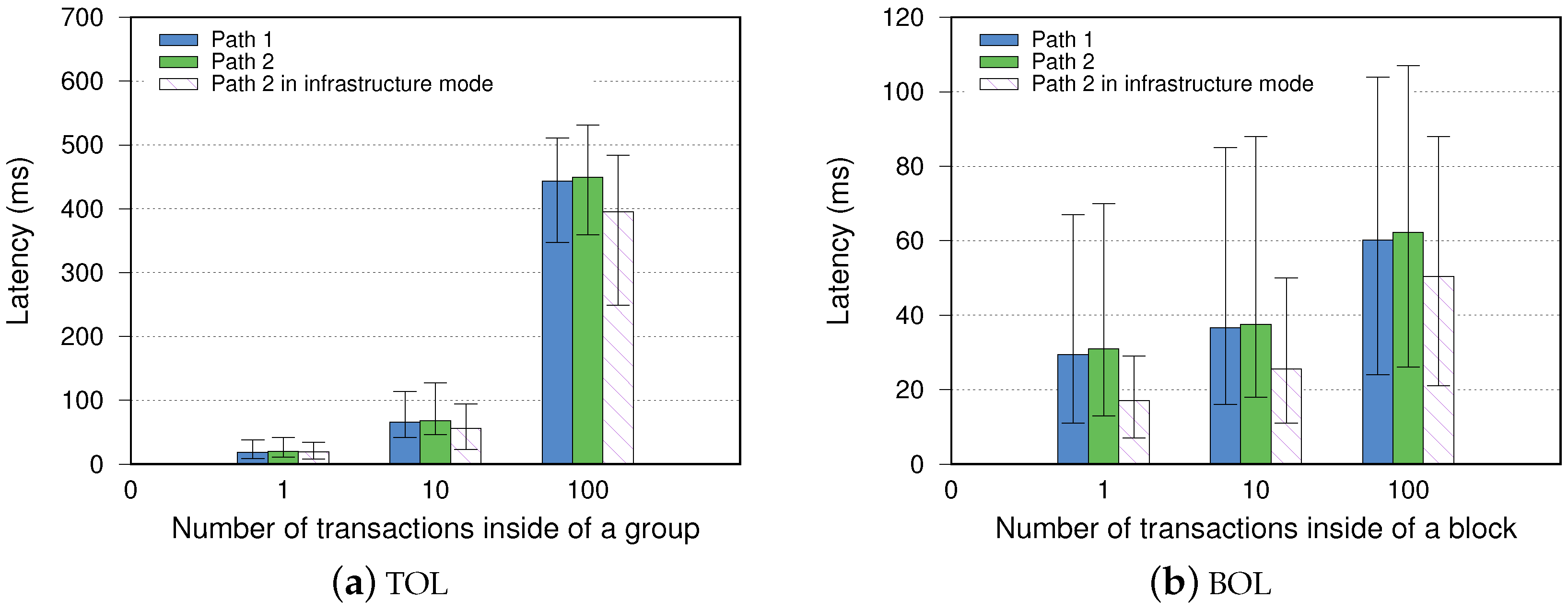 Futureinternet 13 00168 g004