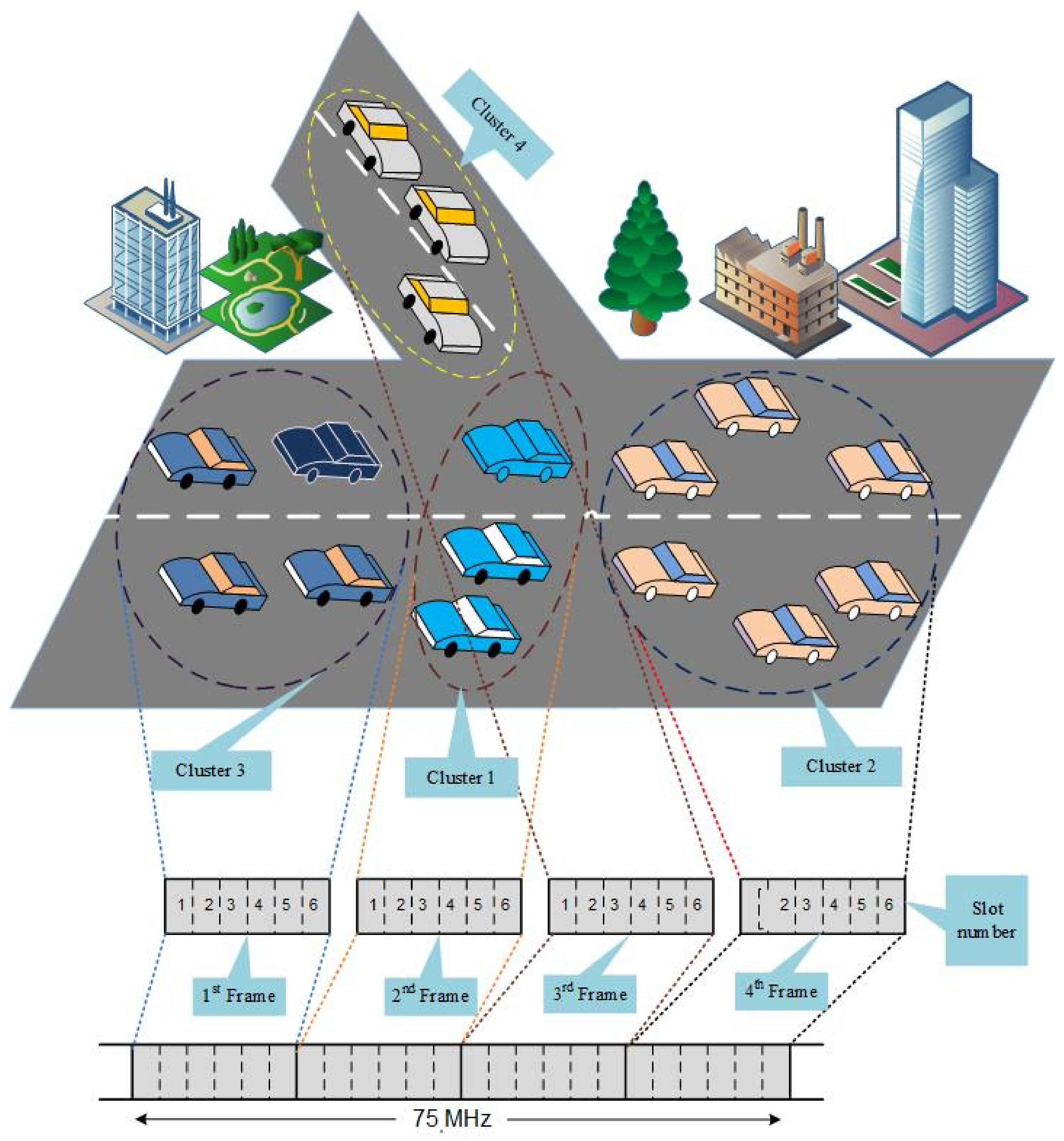 Futureinternet 13 00169 g003