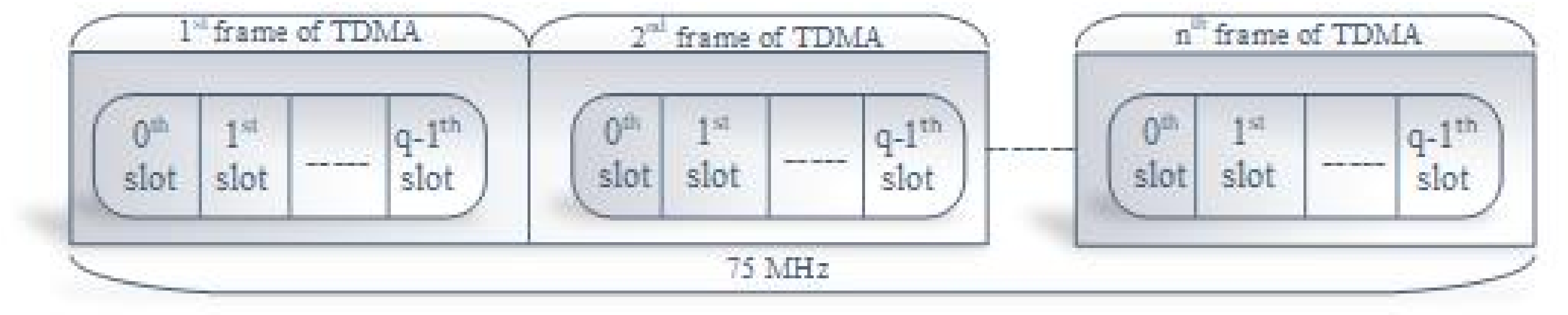 Futureinternet 13 00169 g004