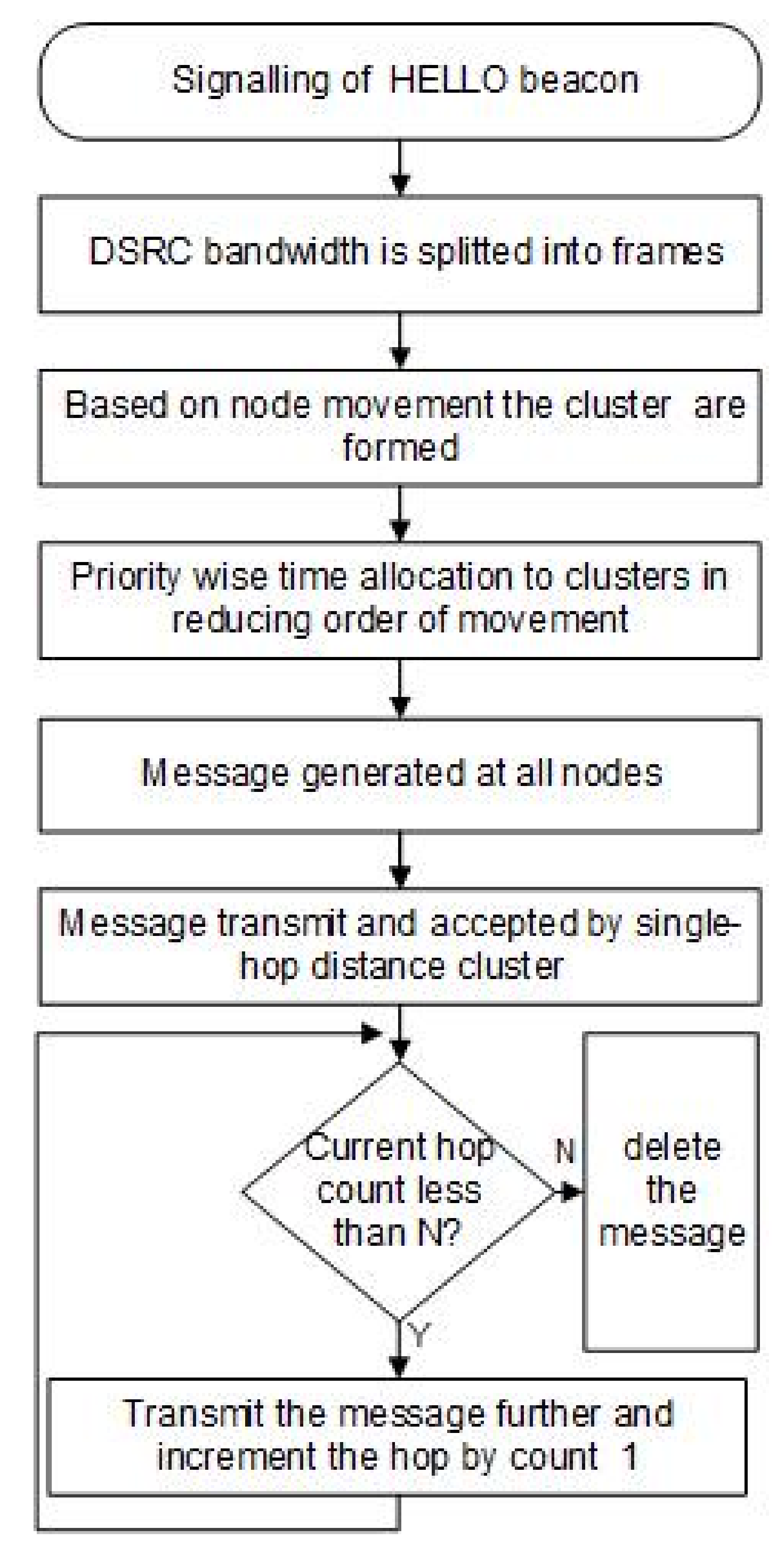 Futureinternet 13 00169 g005