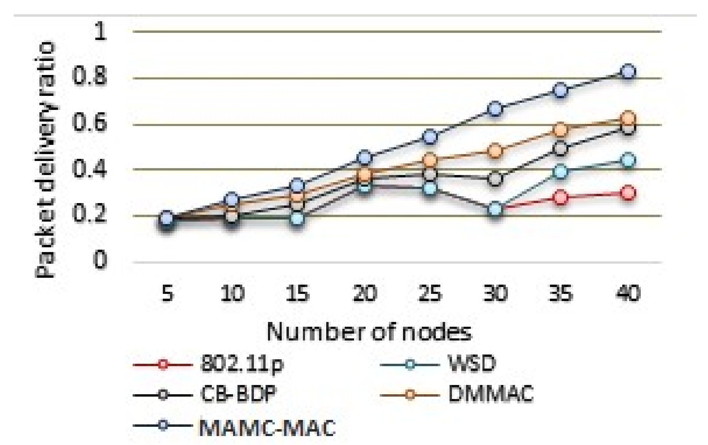 Futureinternet 13 00169 g006