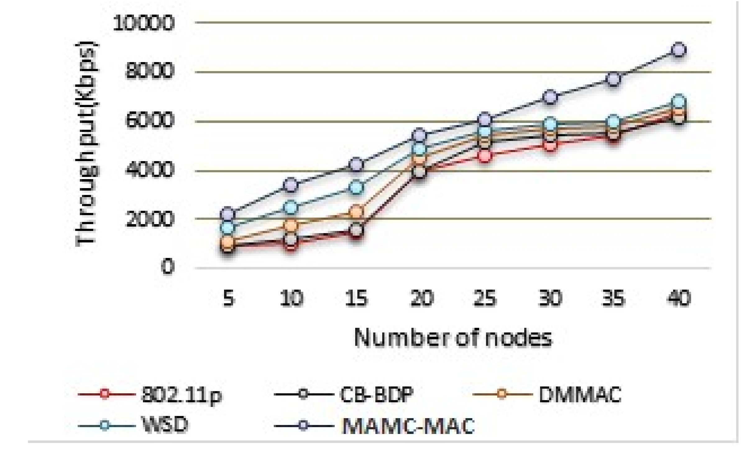 Futureinternet 13 00169 g007