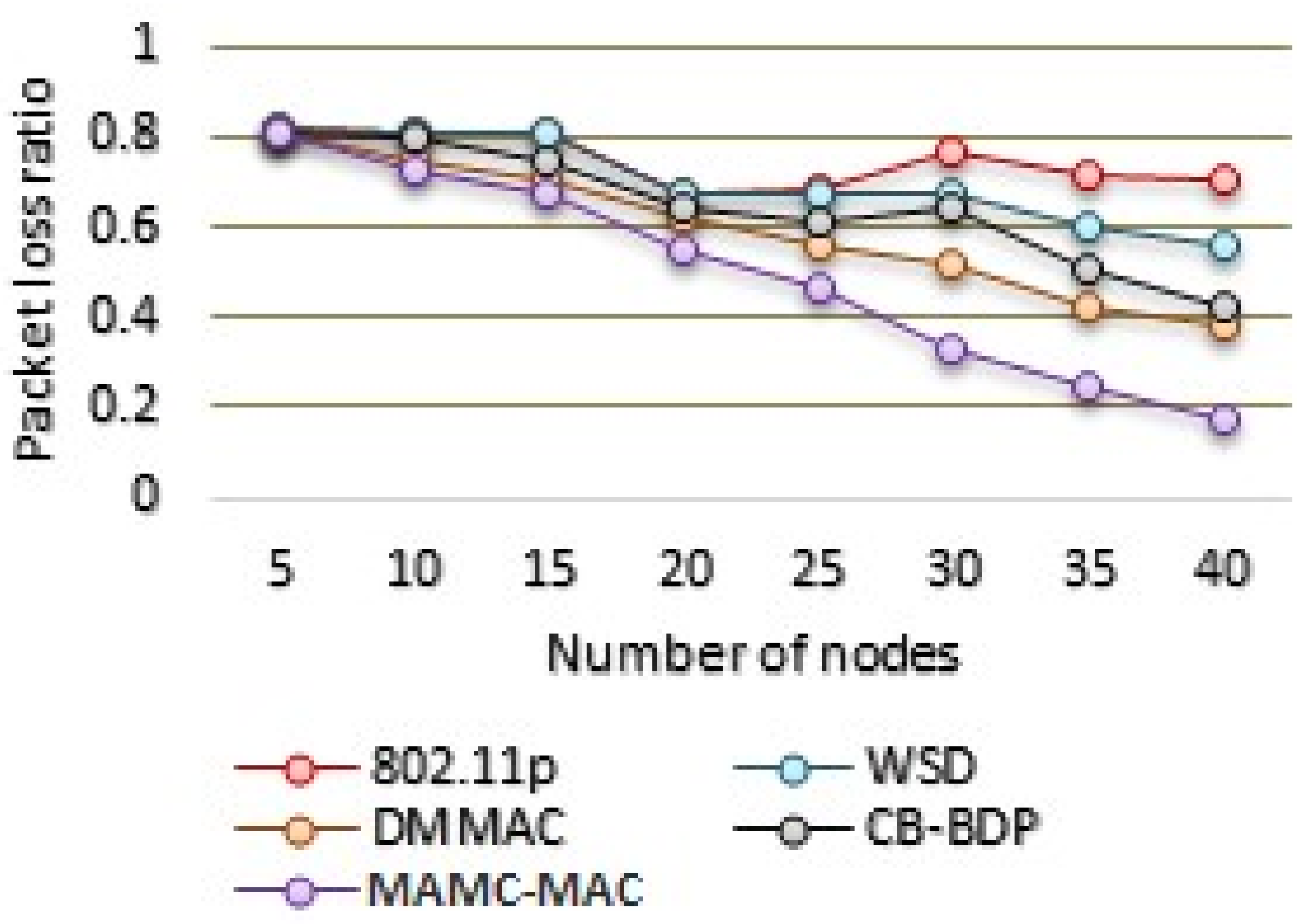 Futureinternet 13 00169 g008