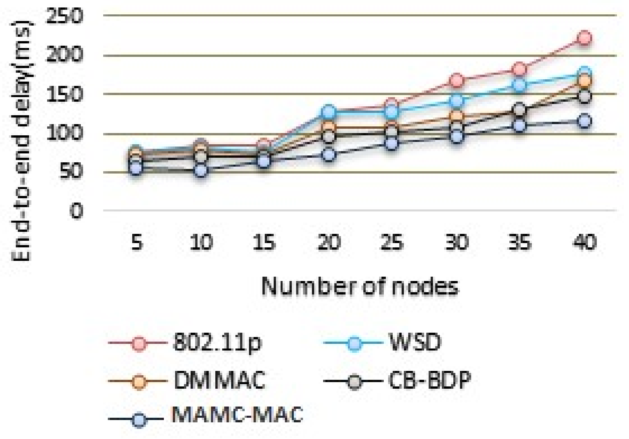 Futureinternet 13 00169 g009