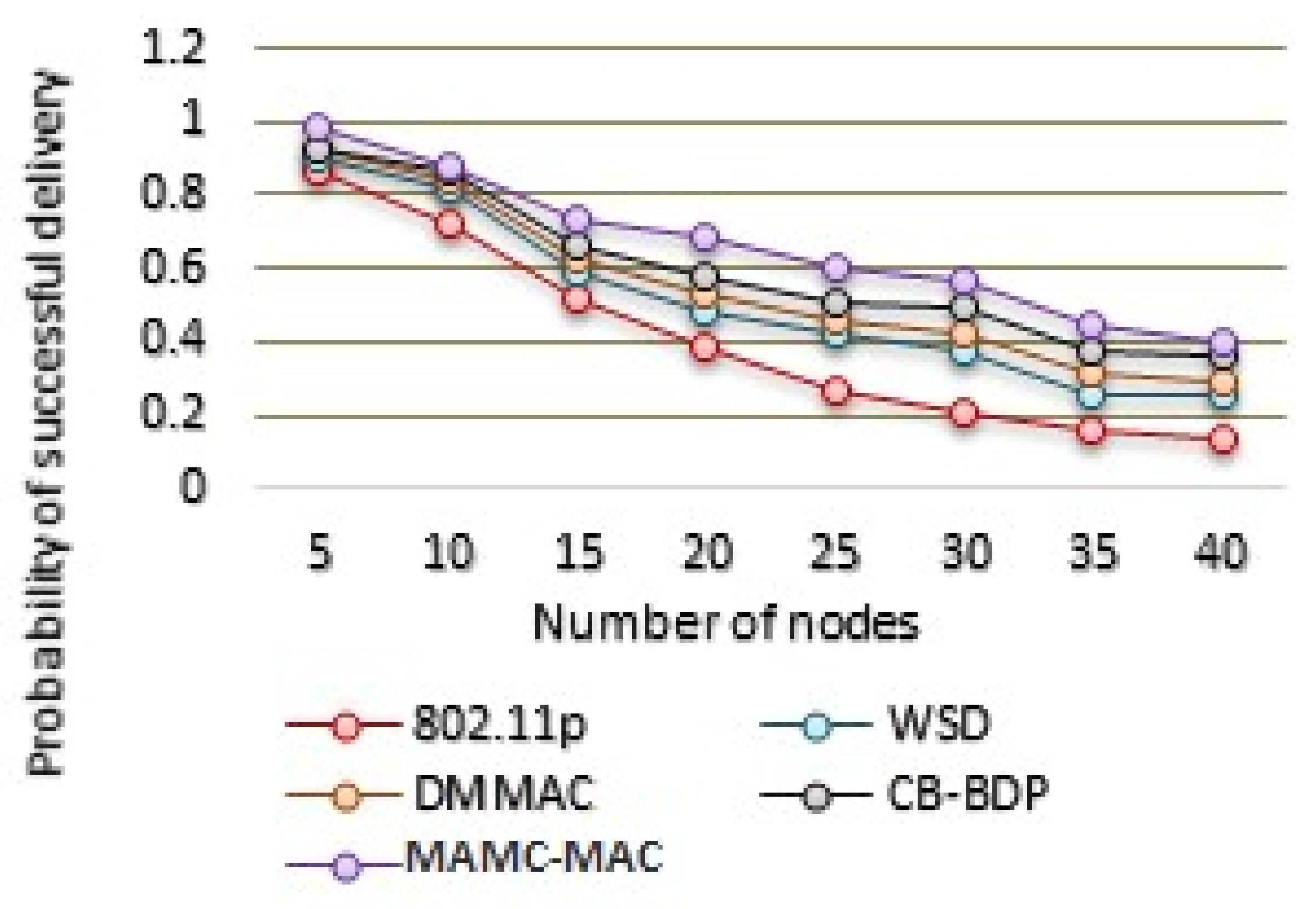 Futureinternet 13 00169 g010