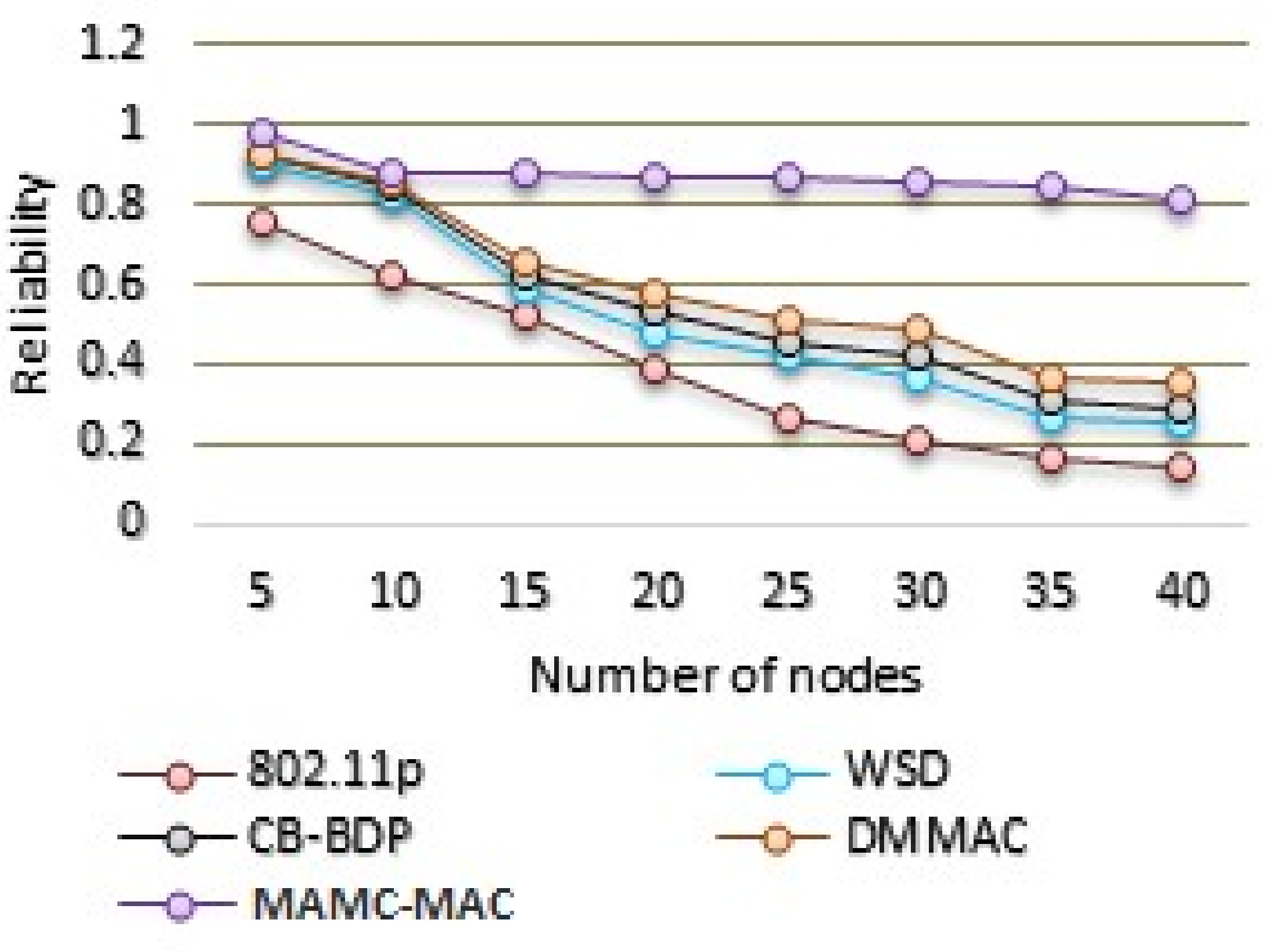 Futureinternet 13 00169 g011