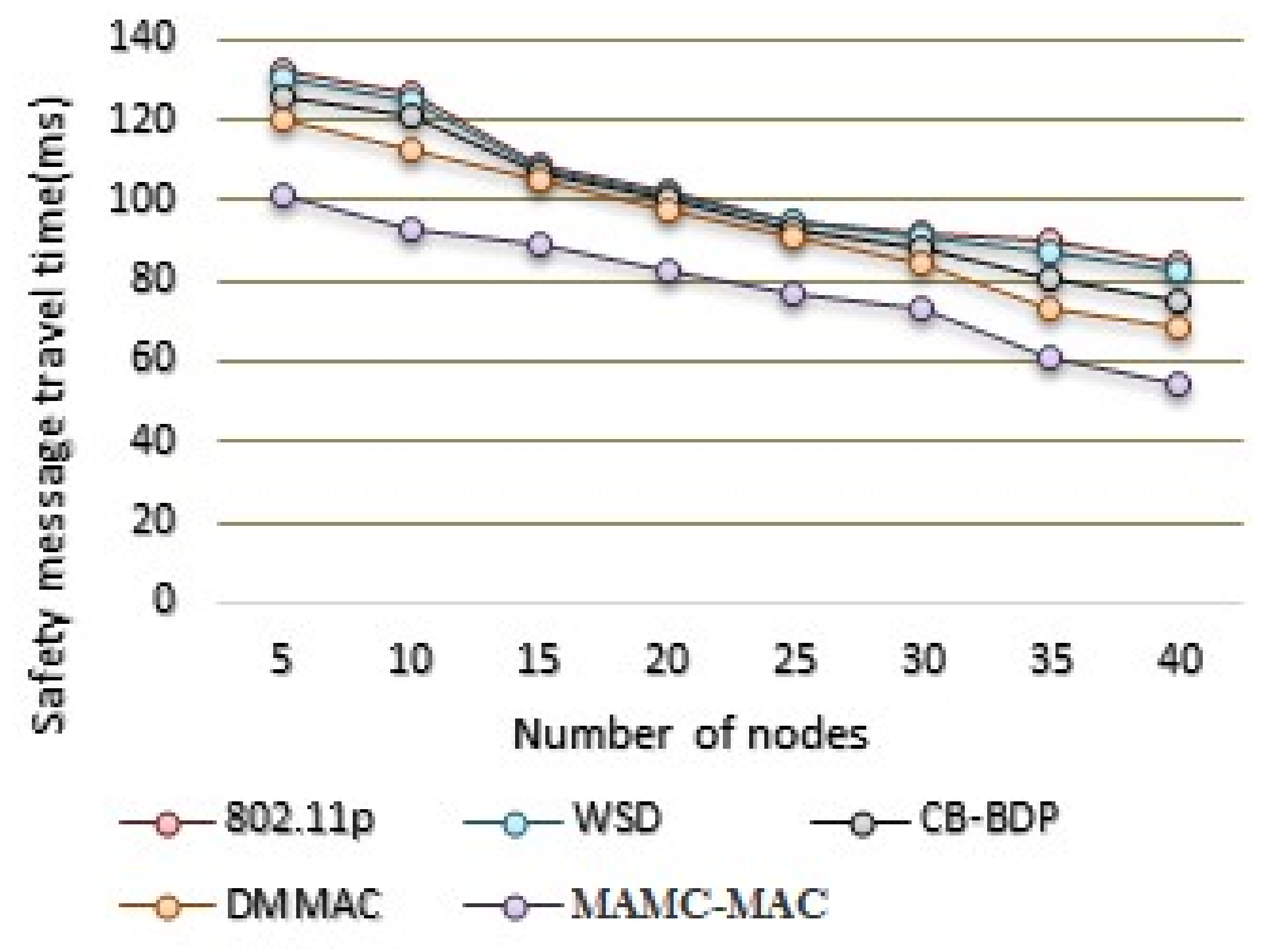 Futureinternet 13 00169 g012