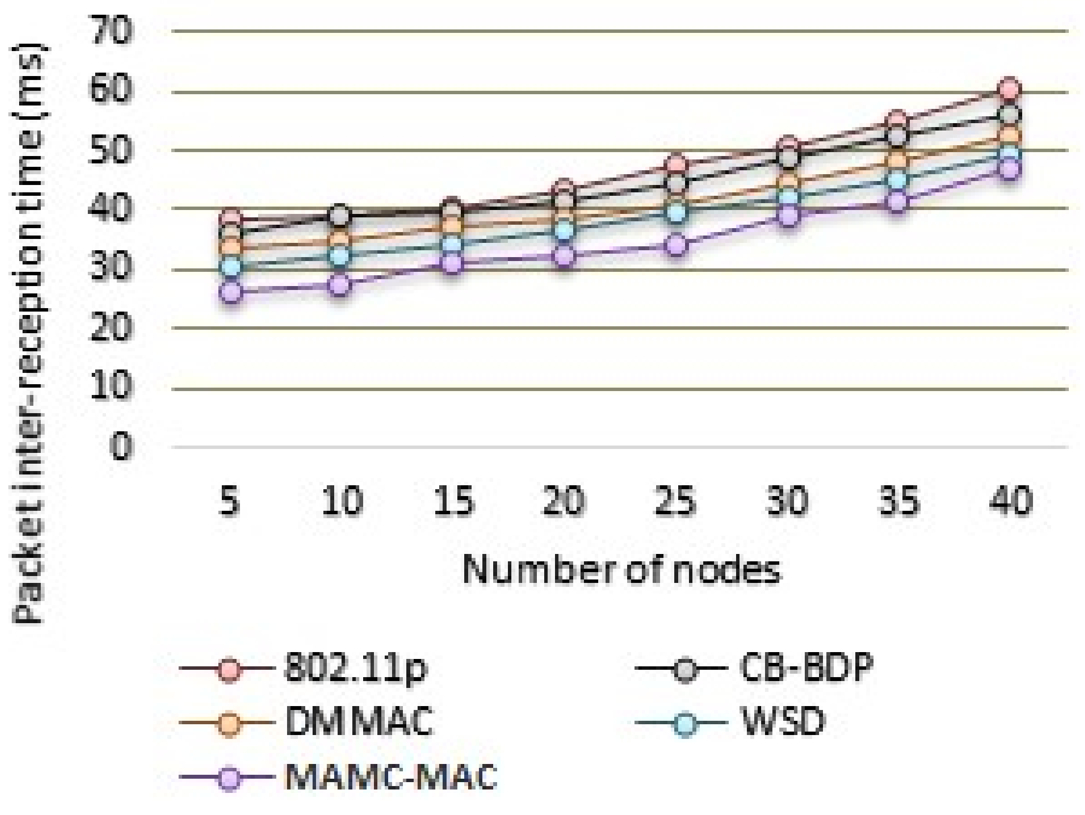 Futureinternet 13 00169 g013