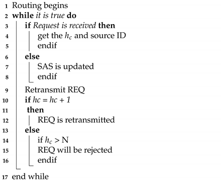 Futureinternet 13 00169 i003