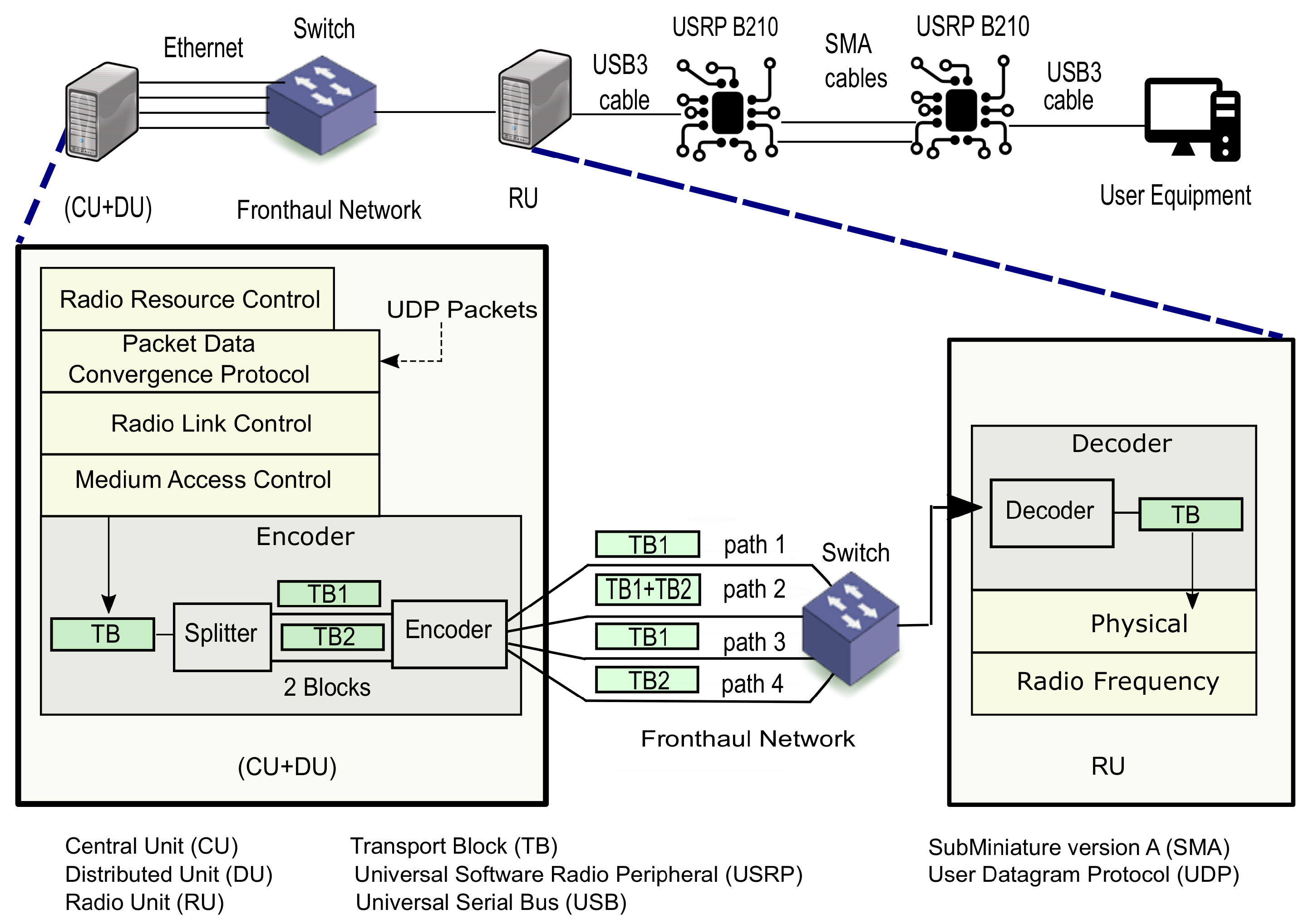 Futureinternet 13 00170 g002