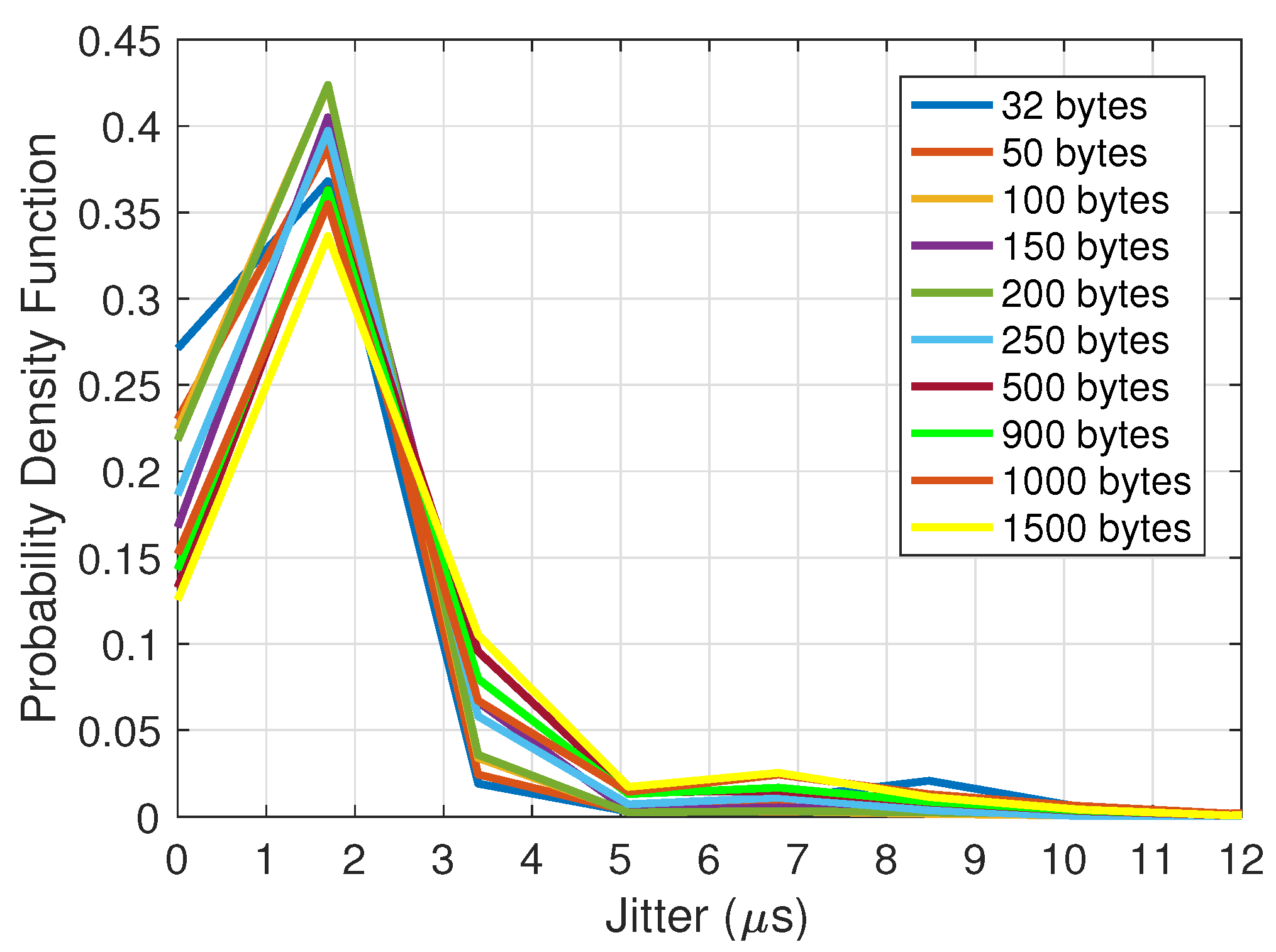 Futureinternet 13 00170 g007