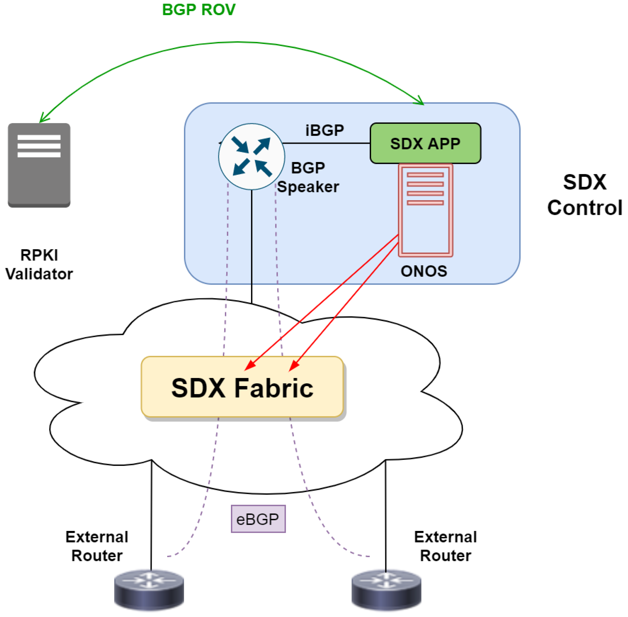 Futureinternet 13 00171 g003