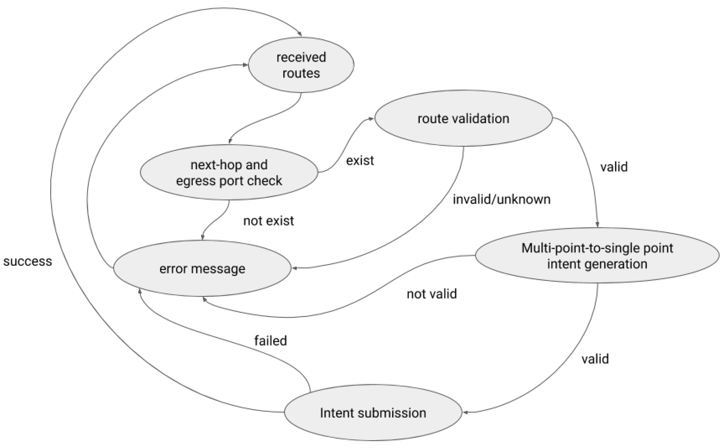 Futureinternet 13 00171 g004