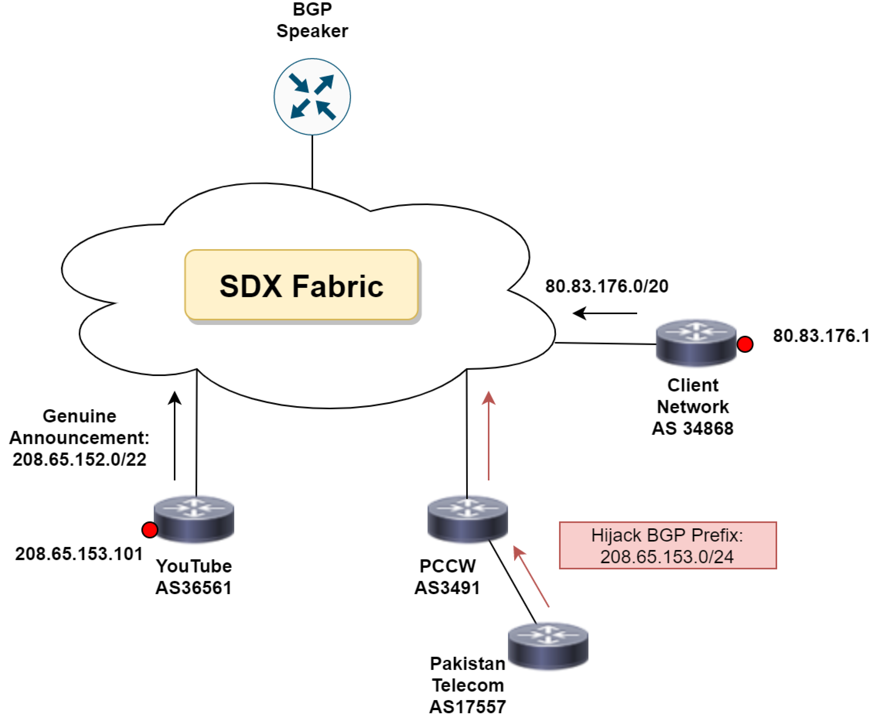 Futureinternet 13 00171 g007