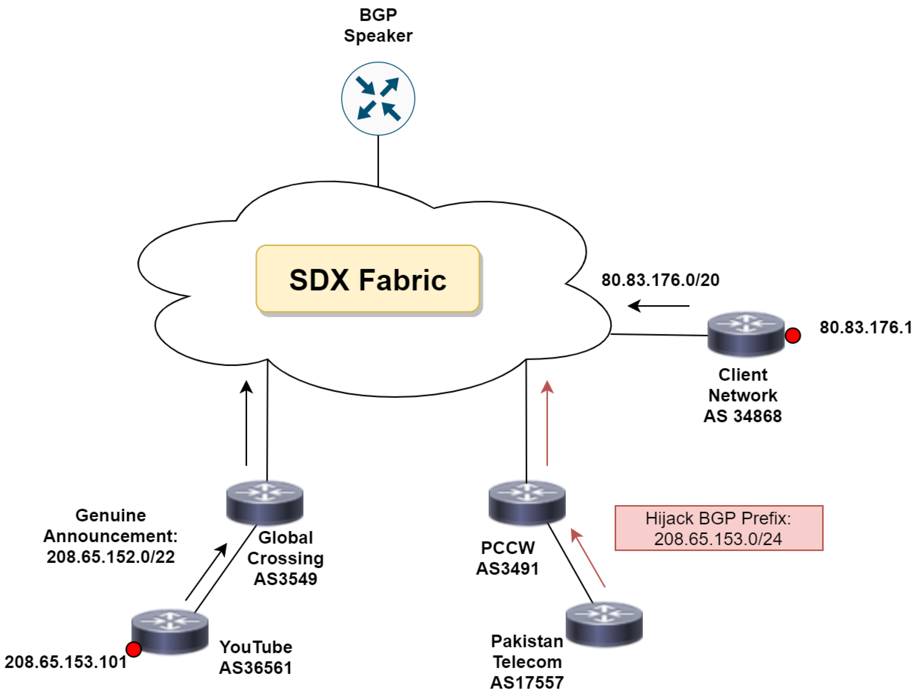 Futureinternet 13 00171 g014