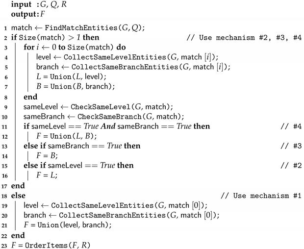 Futureinternet 13 00172 i001