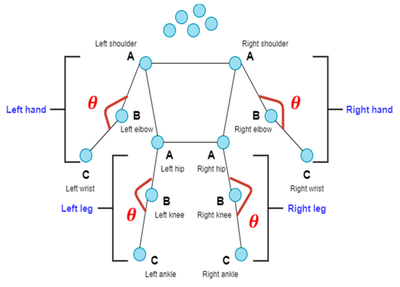 Futureinternet 13 00173 g007