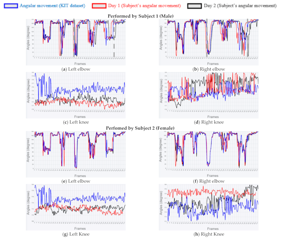 Futureinternet 13 00173 g014