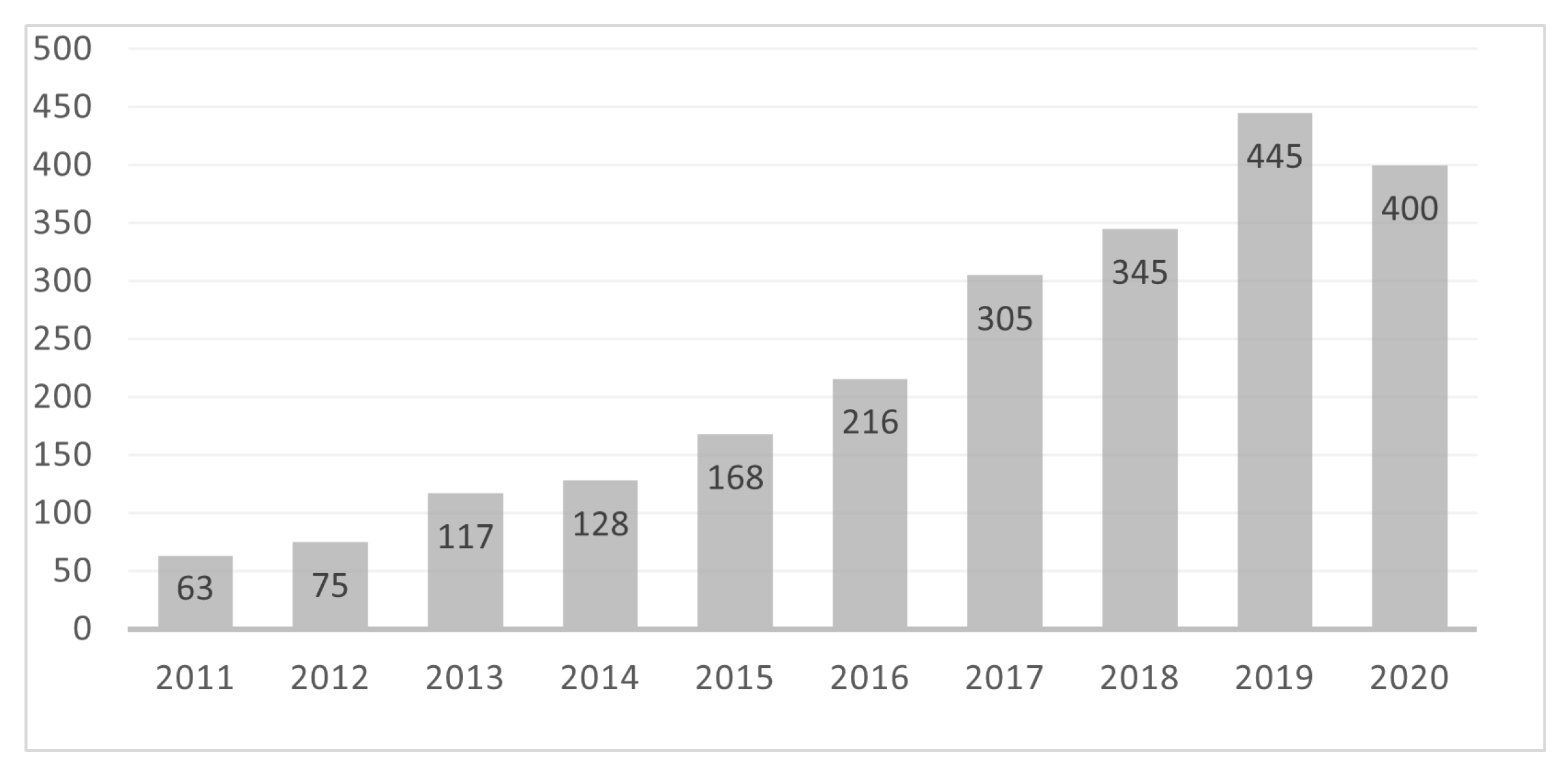 Futureinternet 13 00174 g002