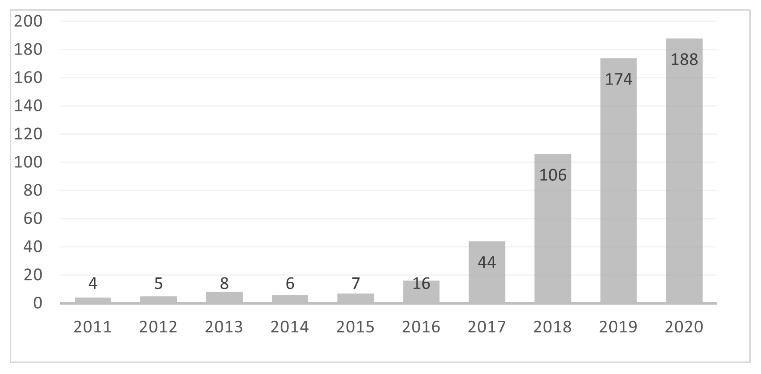 Futureinternet 13 00174 g008