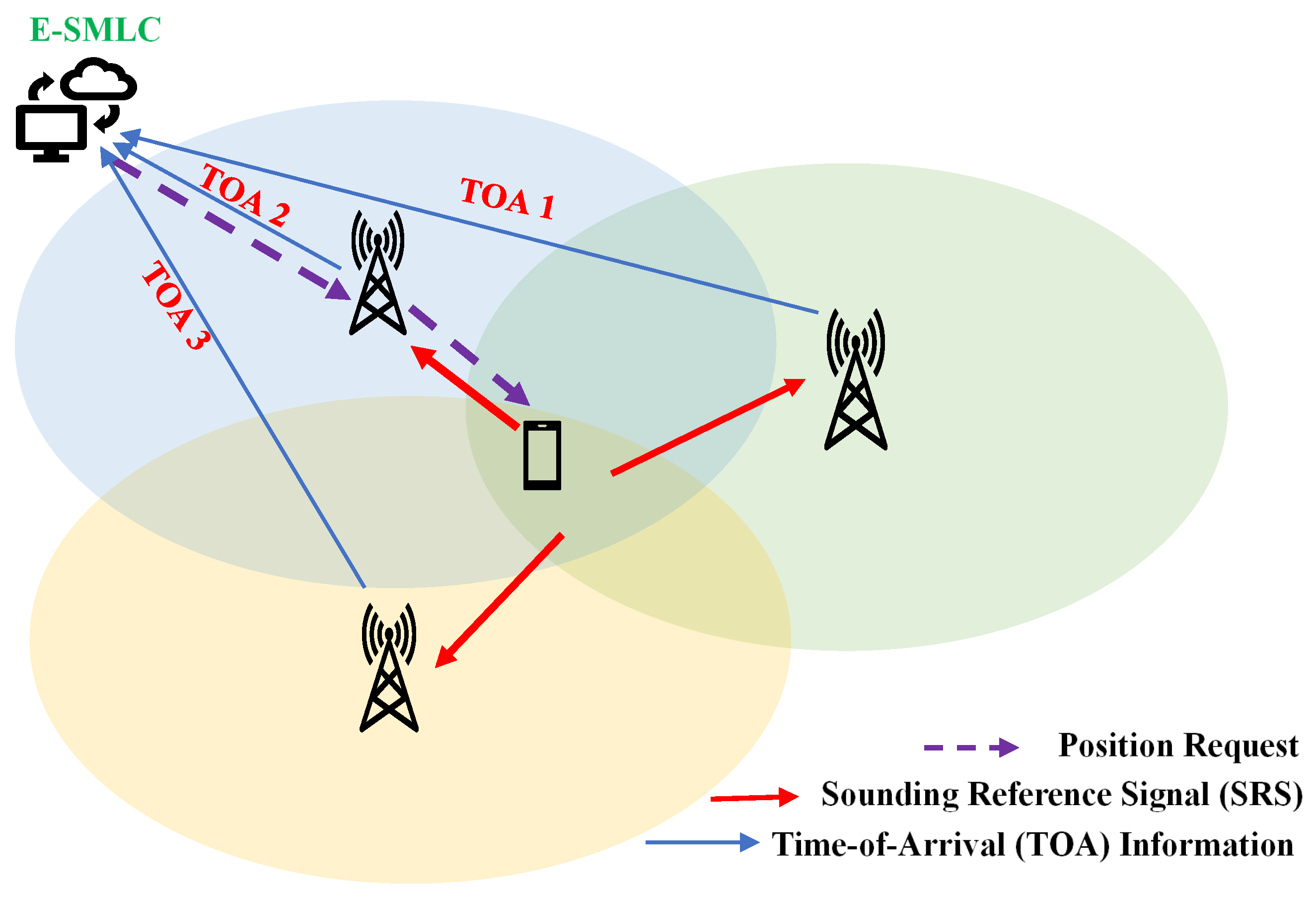 Futureinternet 13 00174 g010
