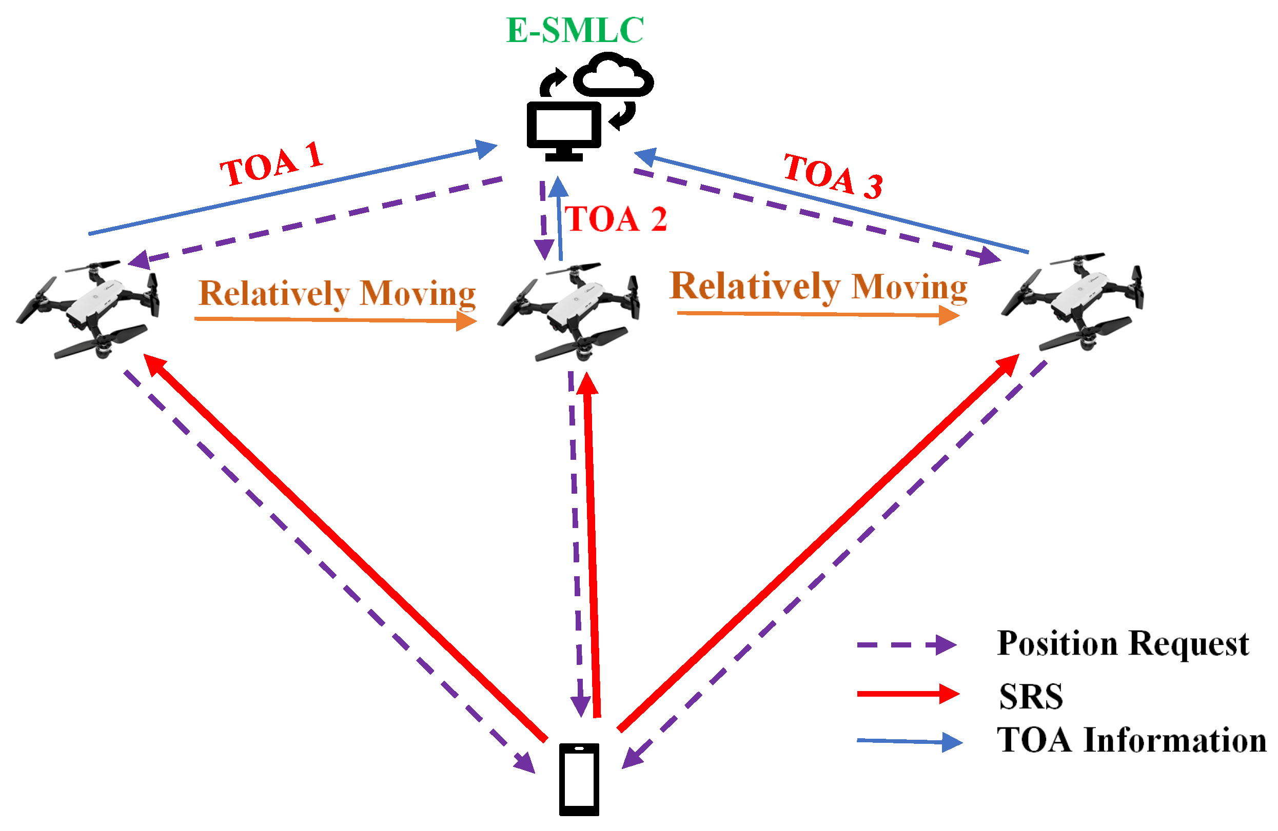Futureinternet 13 00174 g011