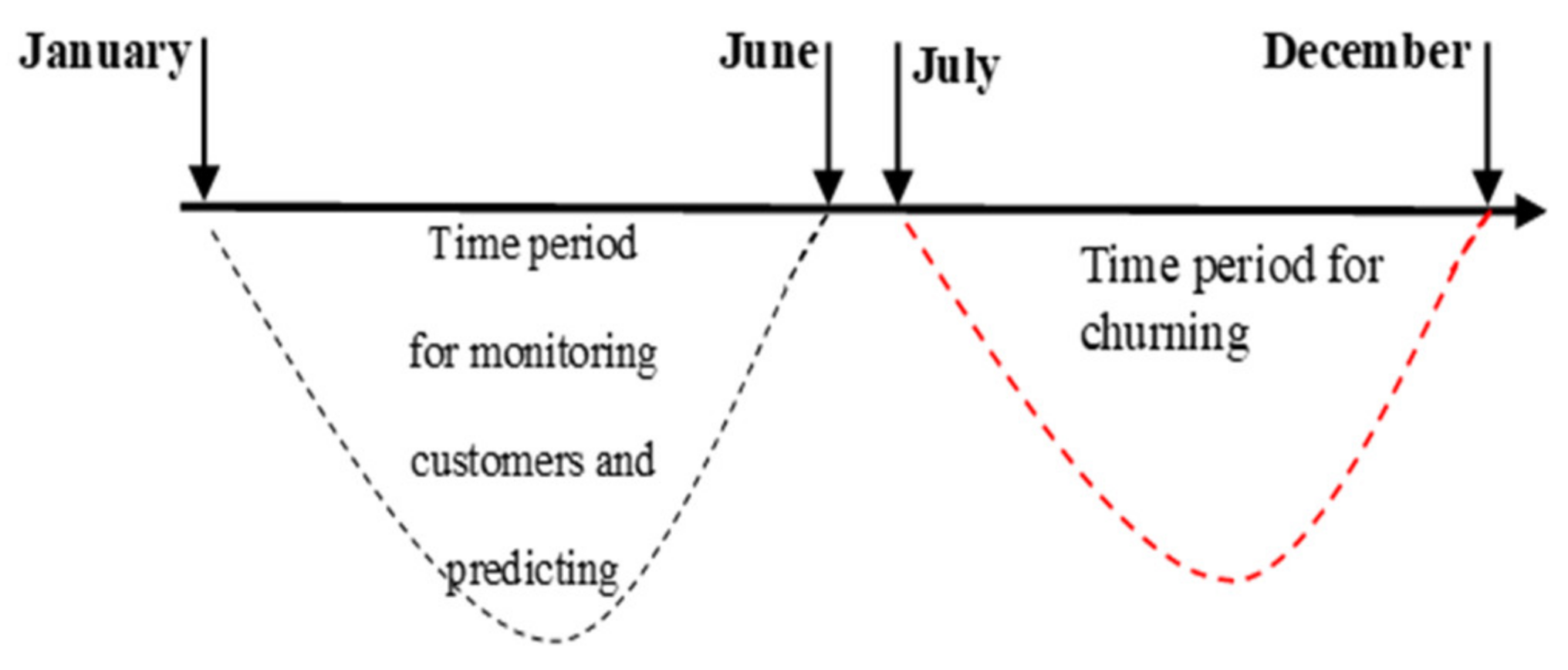 Futureinternet 13 00175 g004