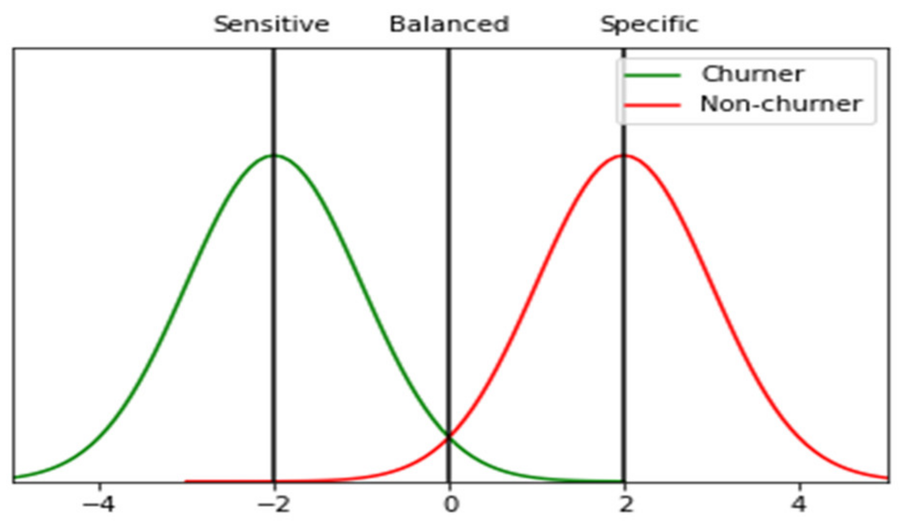 Futureinternet 13 00175 g006