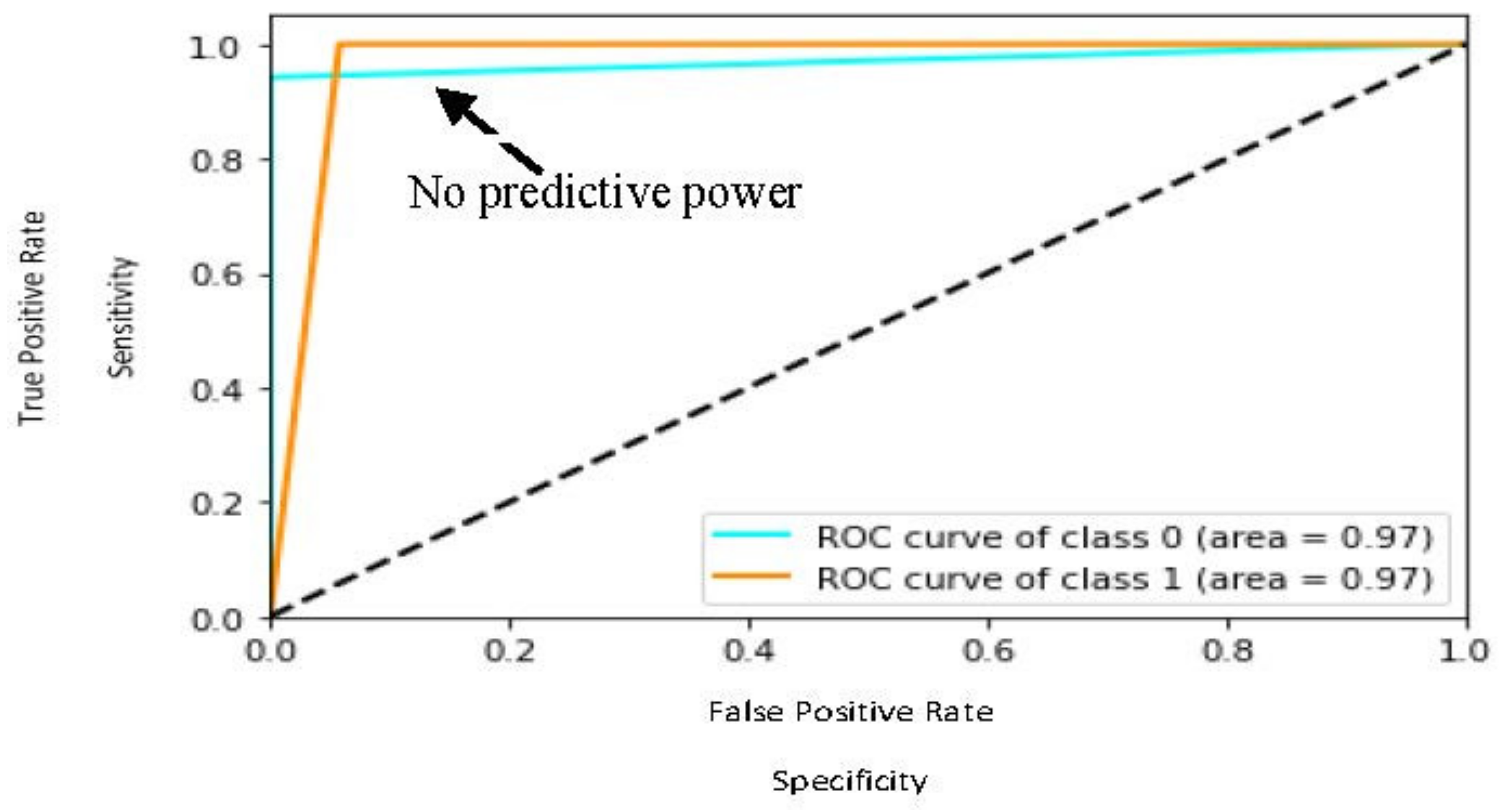 Futureinternet 13 00175 g007
