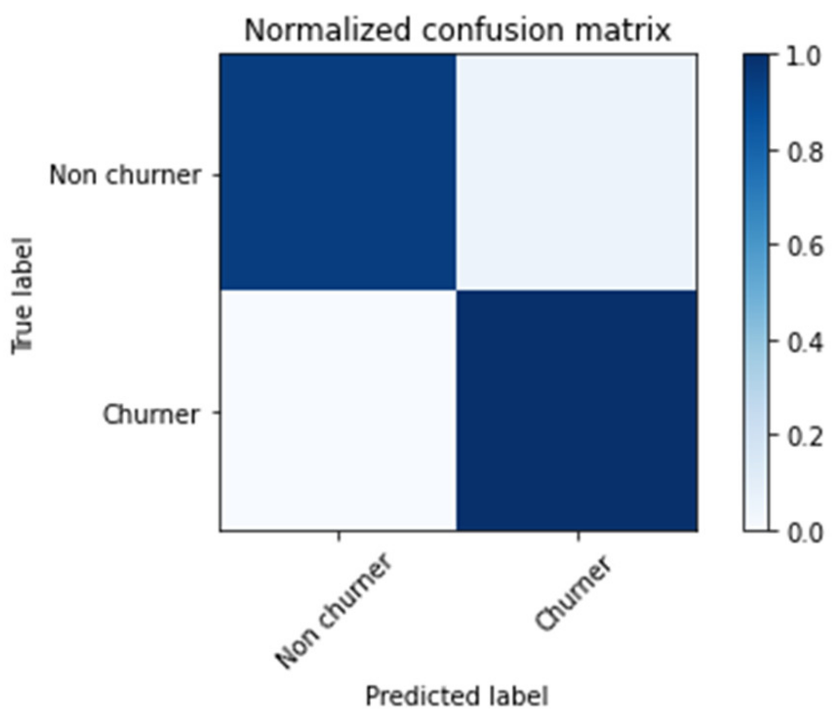 Futureinternet 13 00175 g009