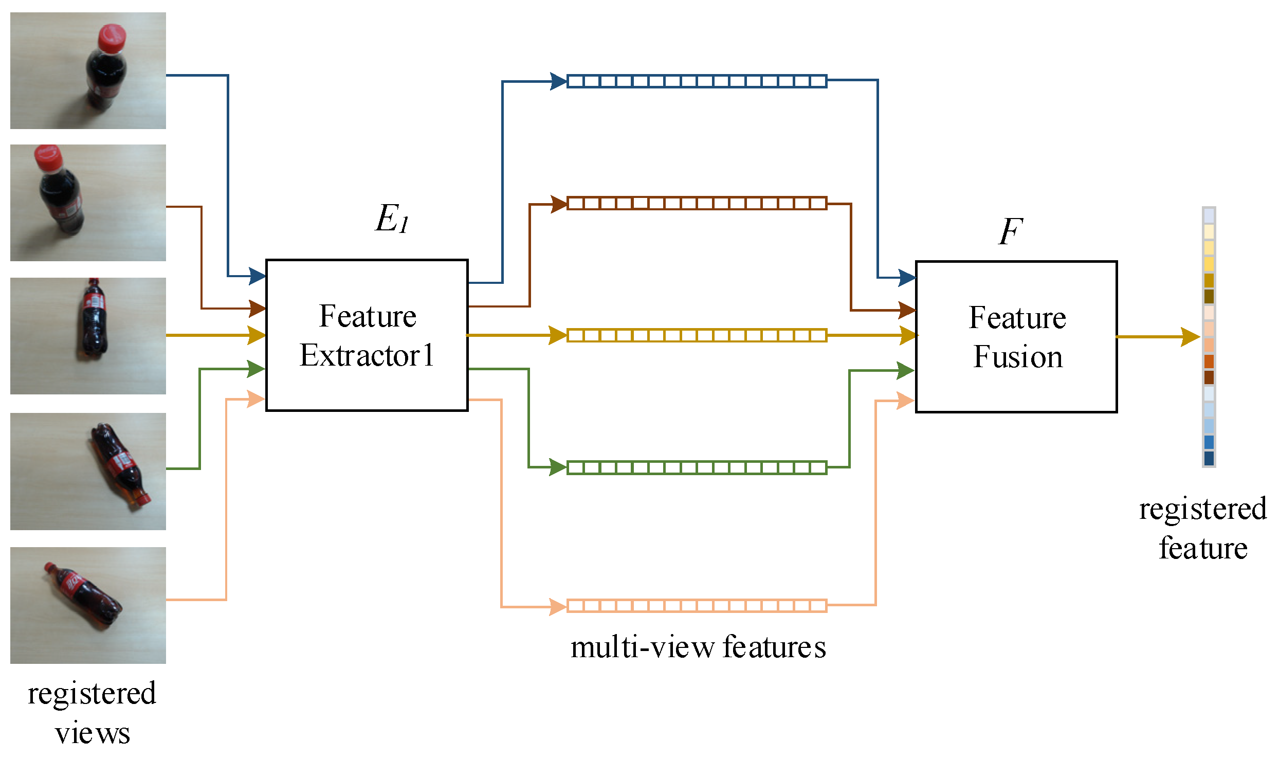 Futureinternet 13 00176 g005