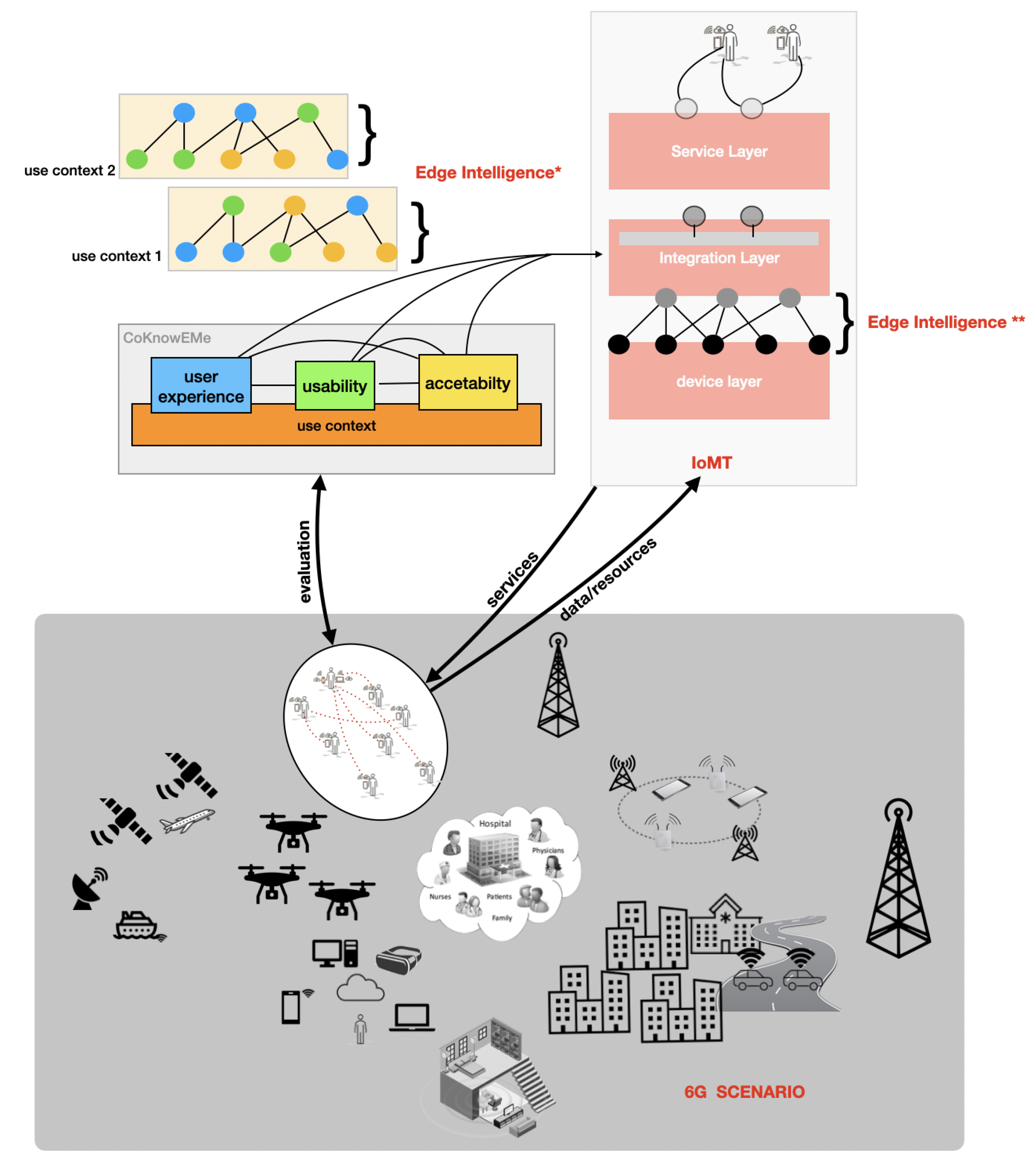 Futureinternet 13 00177 g001