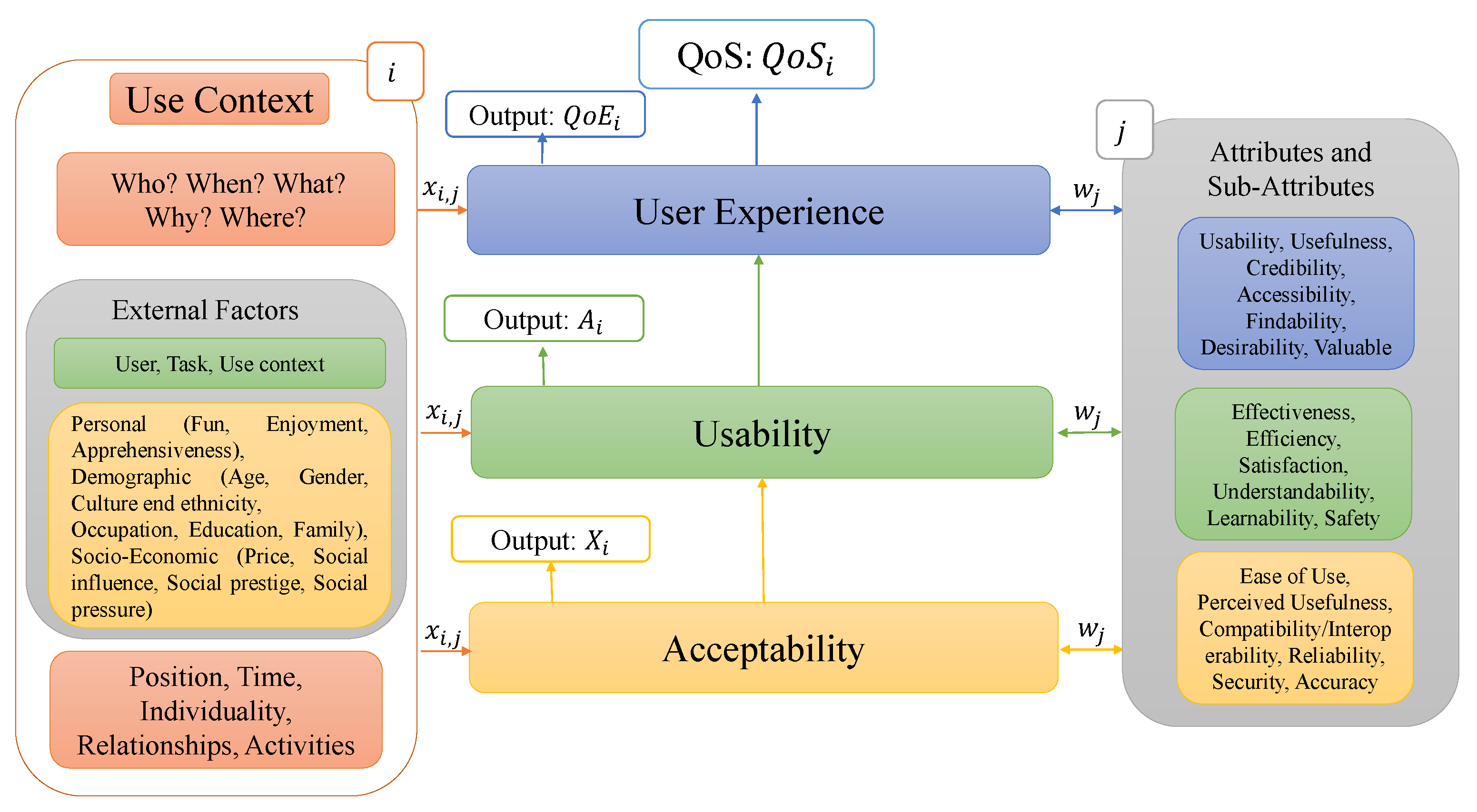 Futureinternet 13 00177 g002