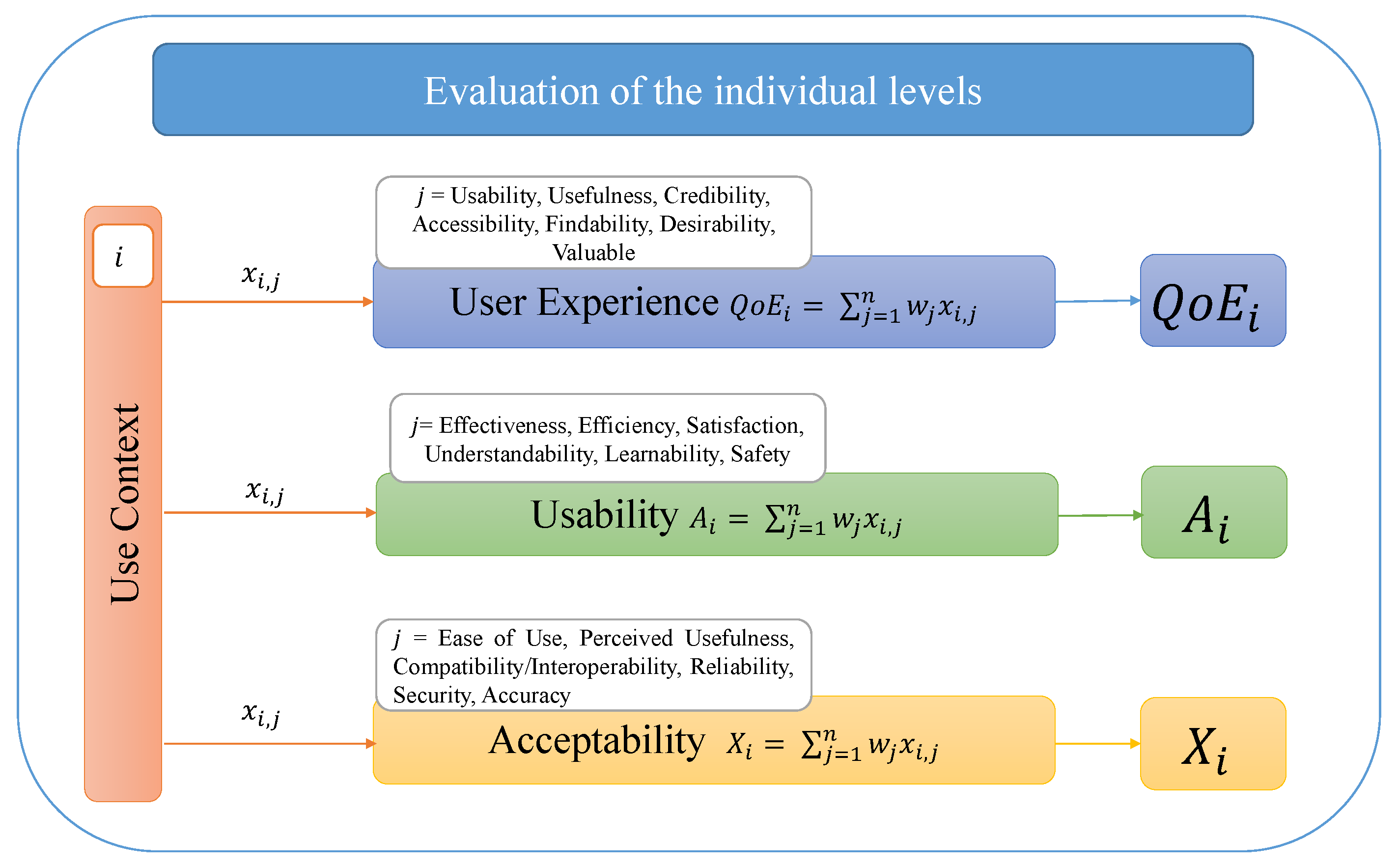 Futureinternet 13 00177 g005