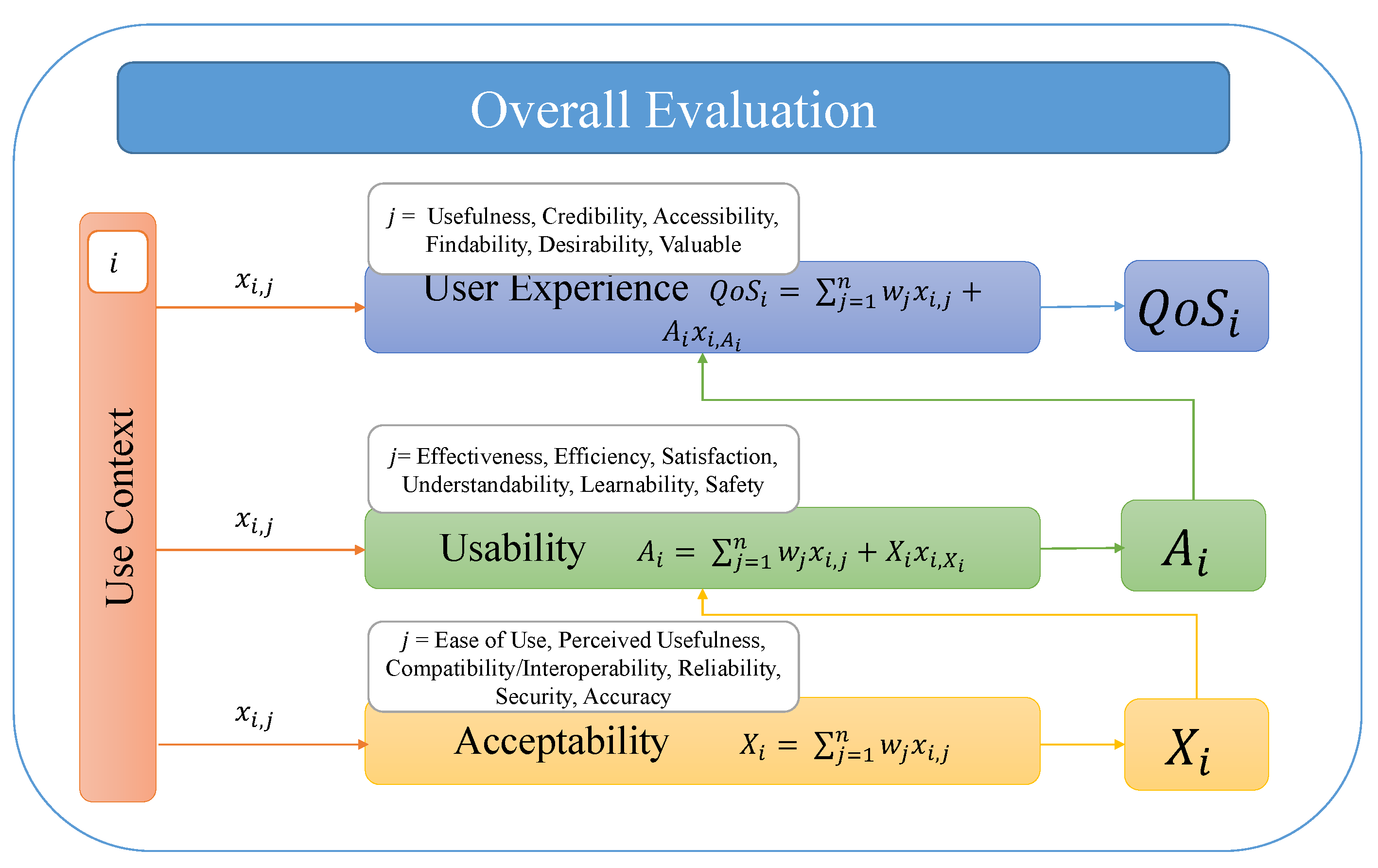 Futureinternet 13 00177 g006