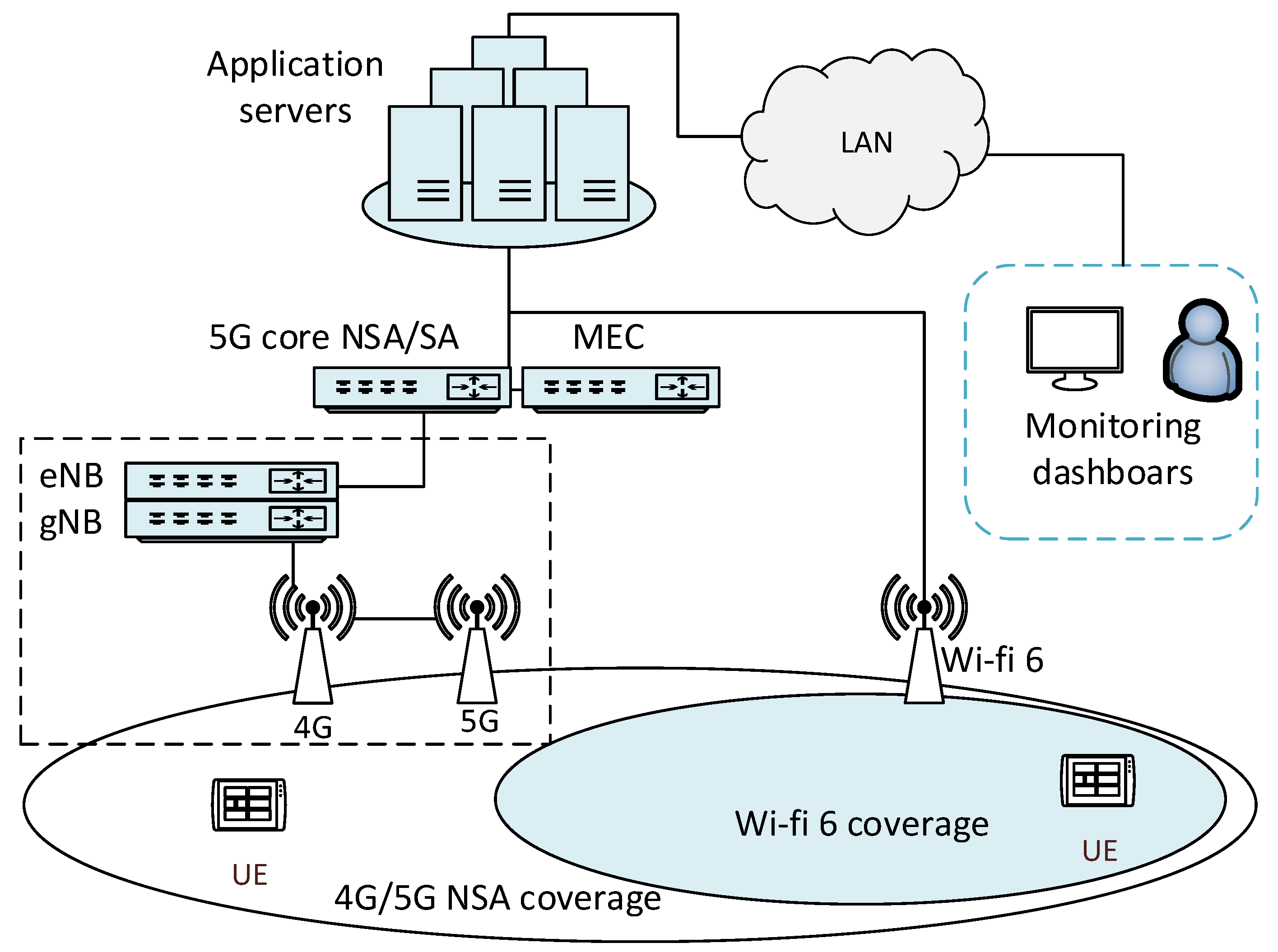 Futureinternet 13 00180 g001