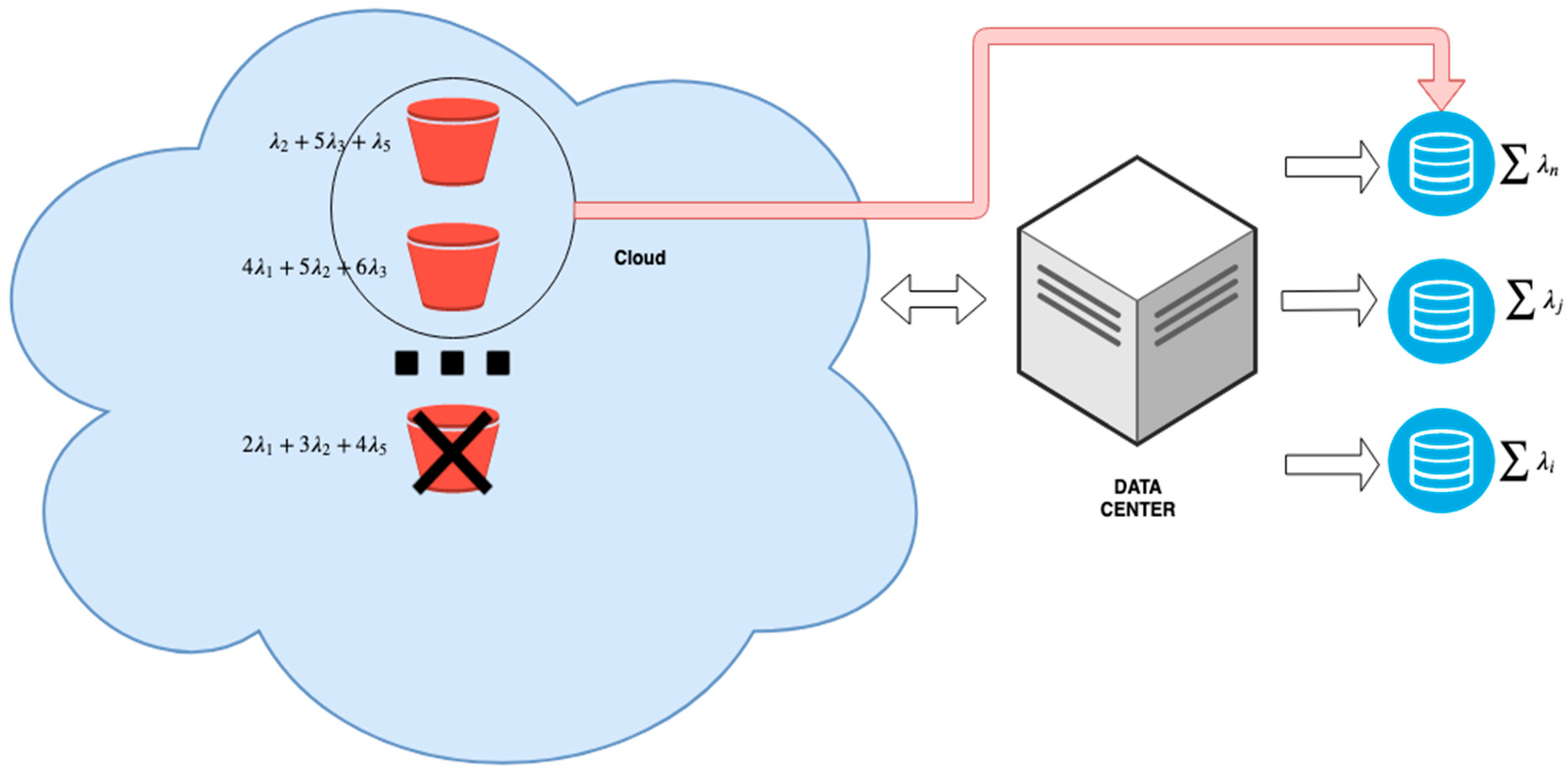 Futureinternet 13 00181 g001