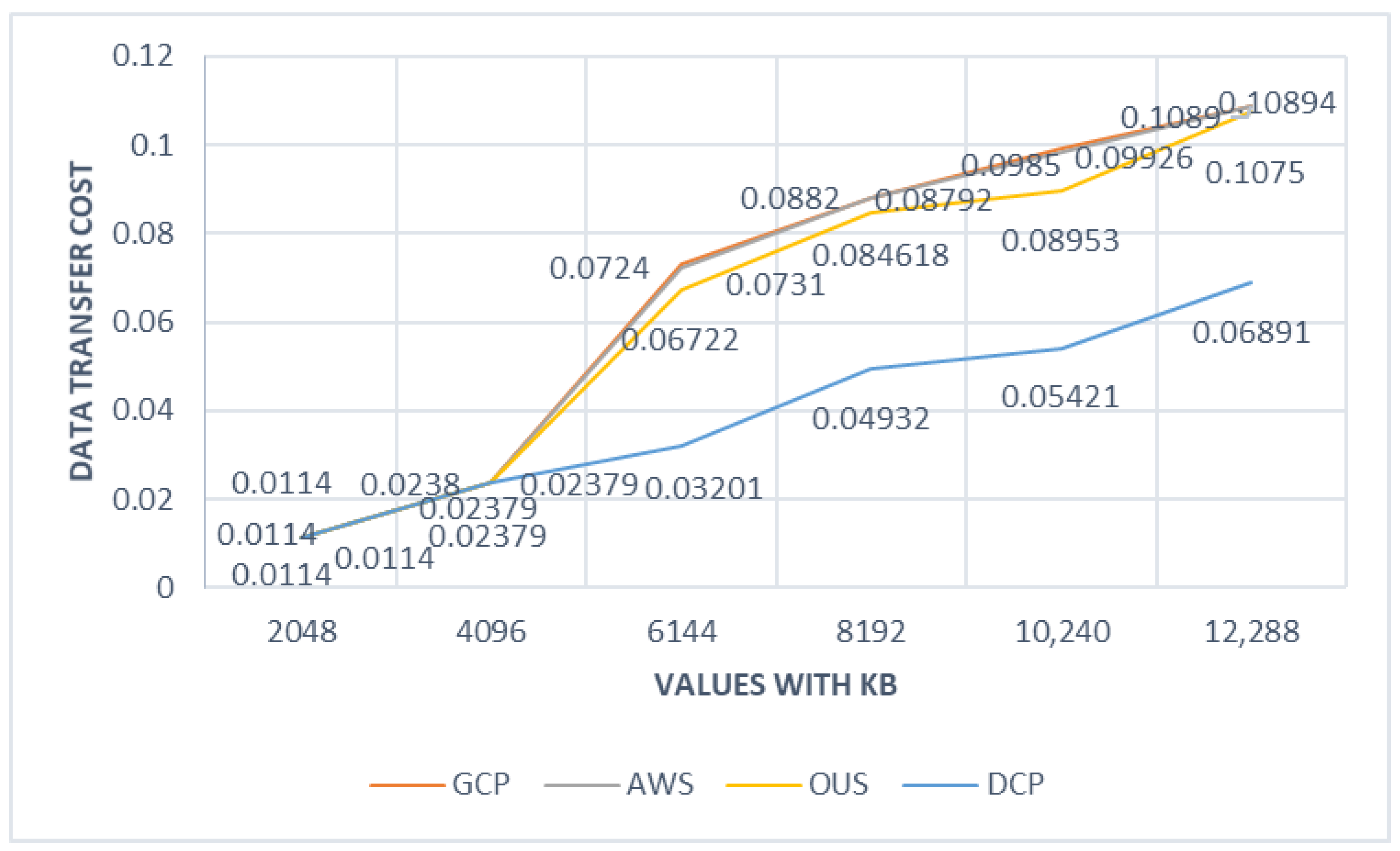 Futureinternet 13 00181 g003