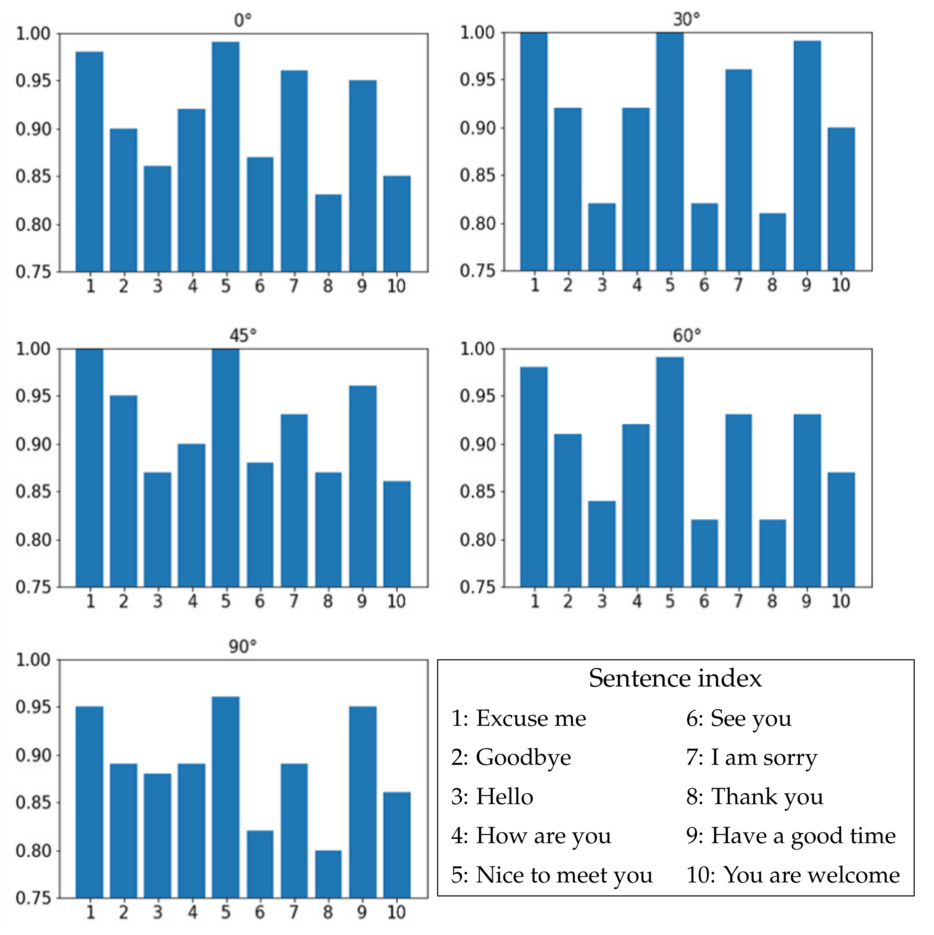 Futureinternet 13 00182 g005