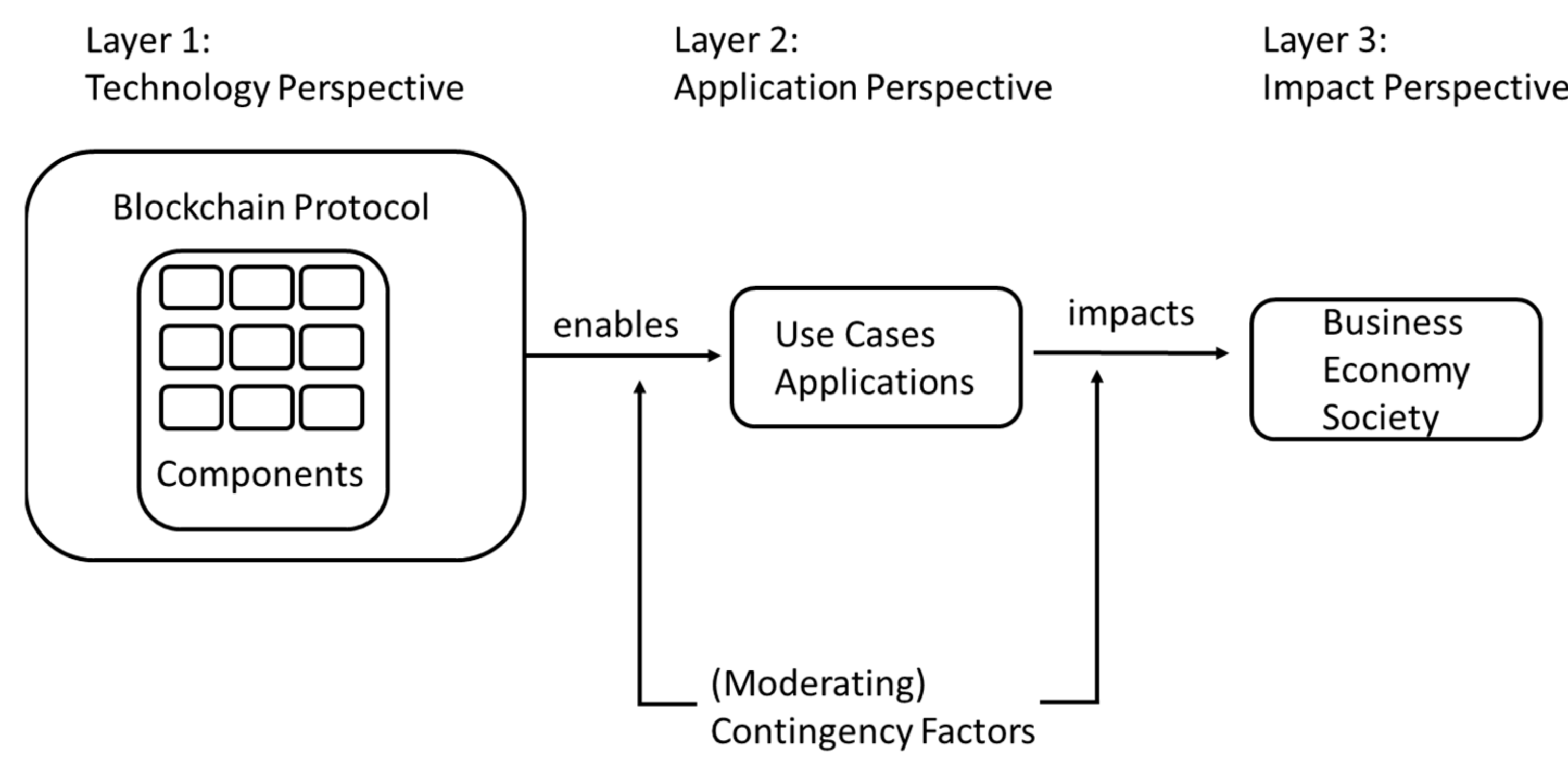 Futureinternet 13 00183 g001