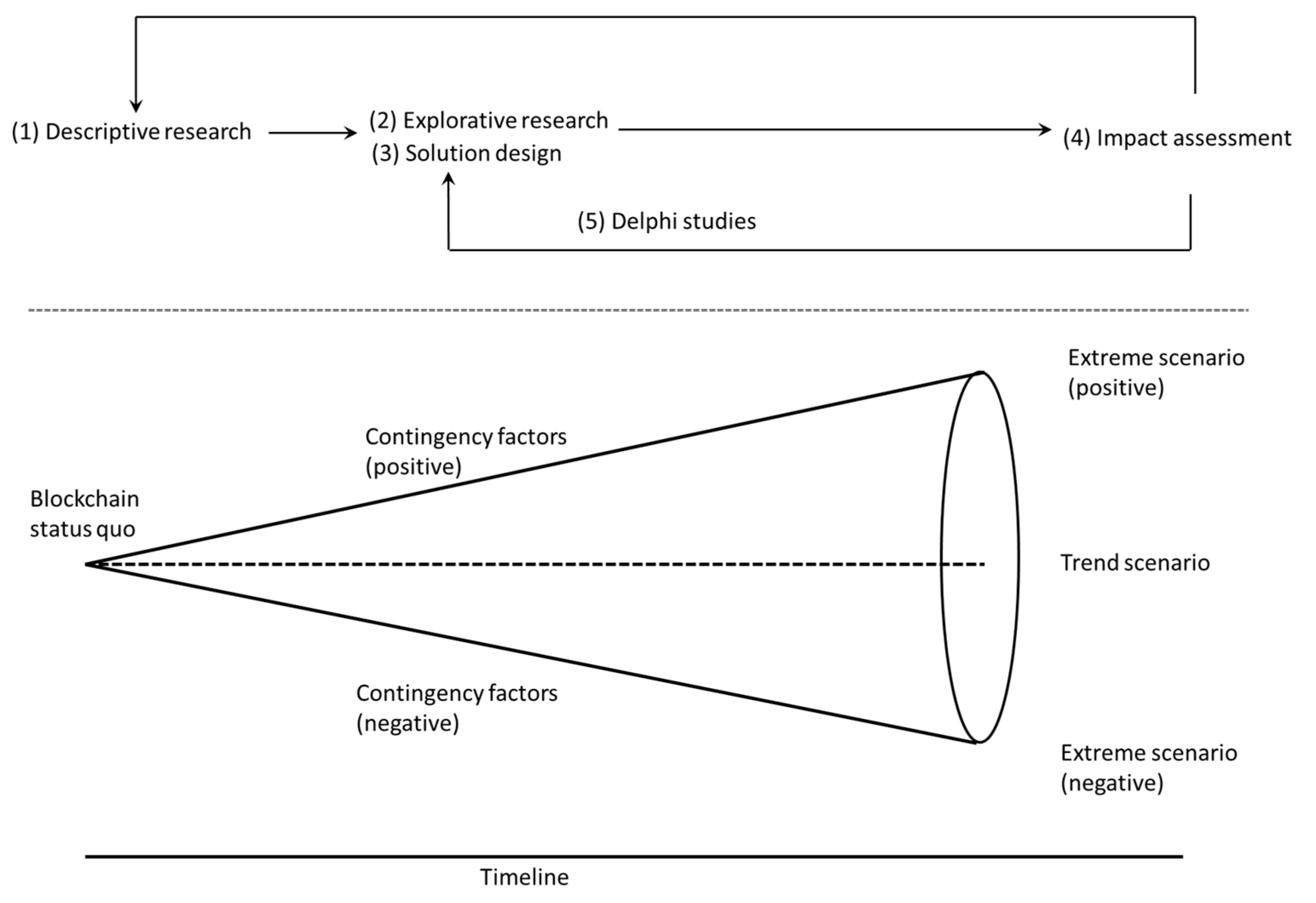Futureinternet 13 00183 g003