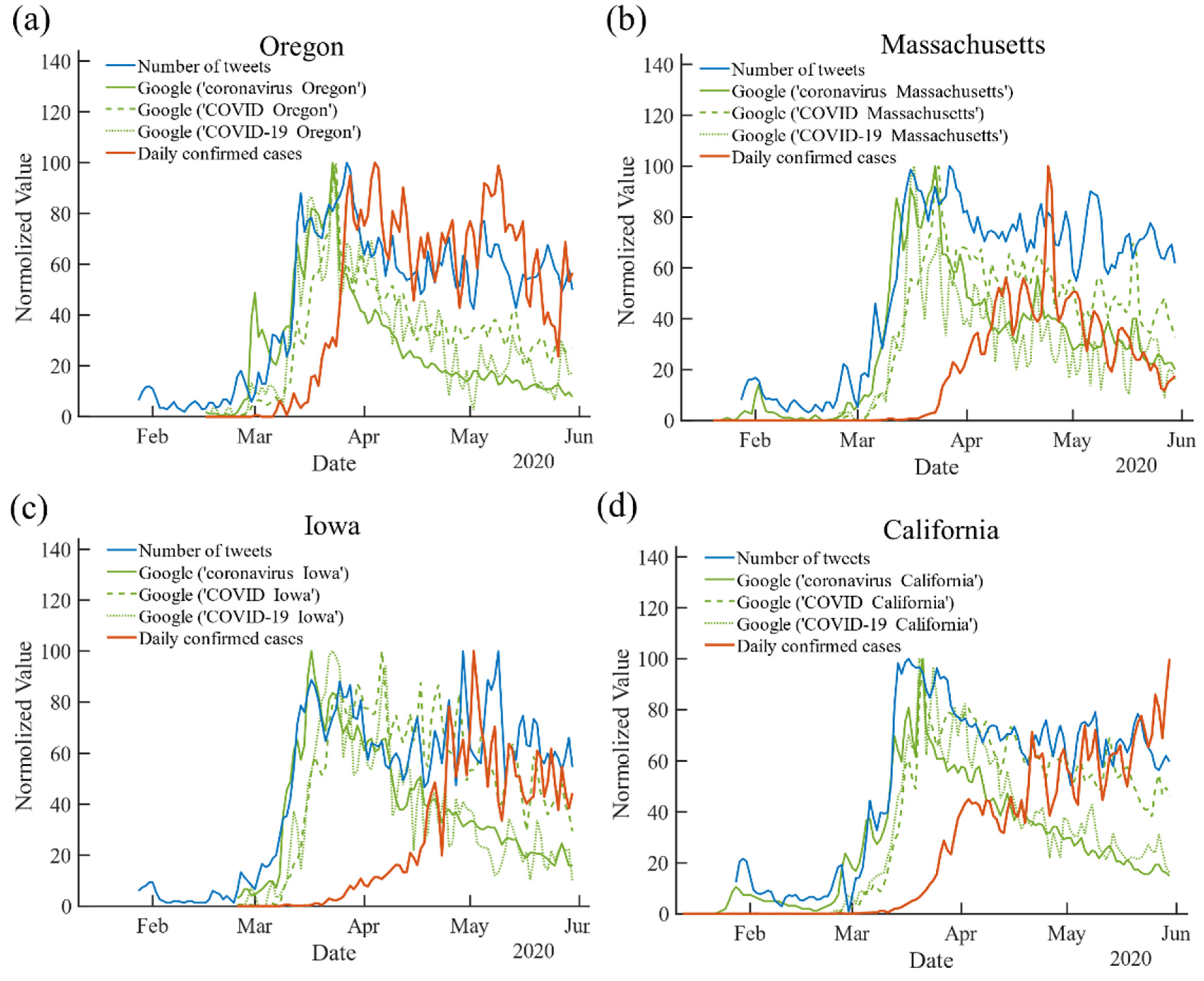 Futureinternet 13 00184 g001