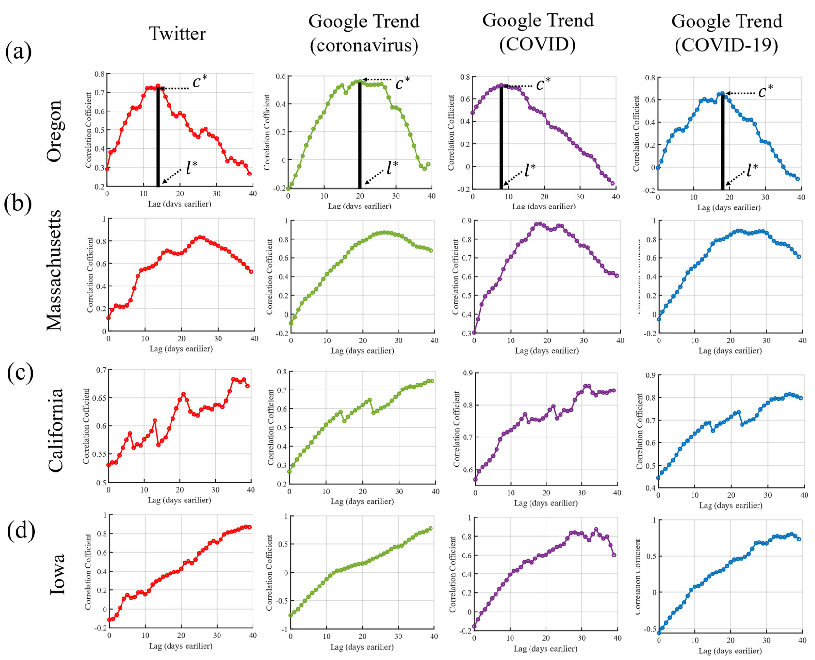 Futureinternet 13 00184 g002