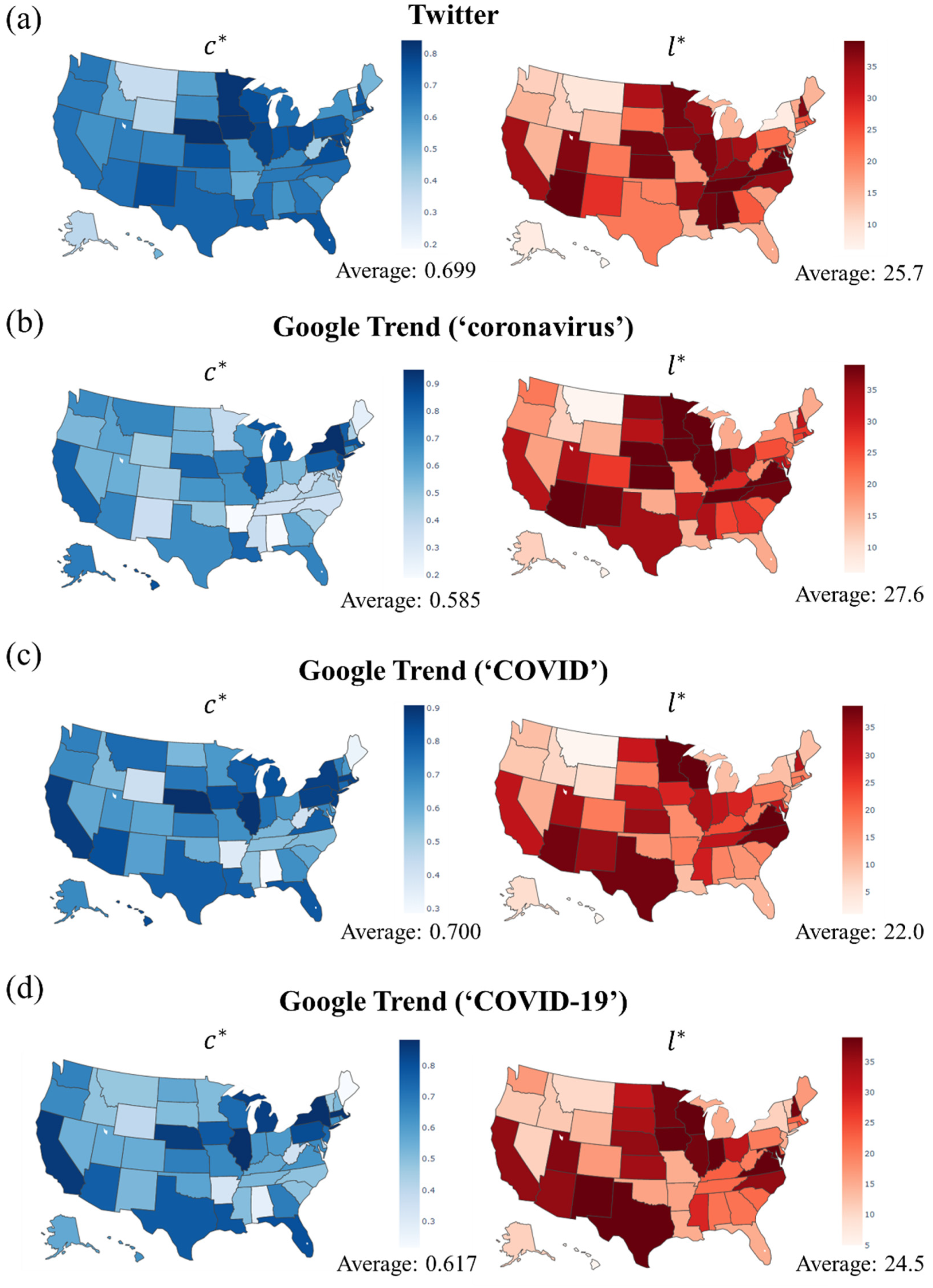 Futureinternet 13 00184 g003