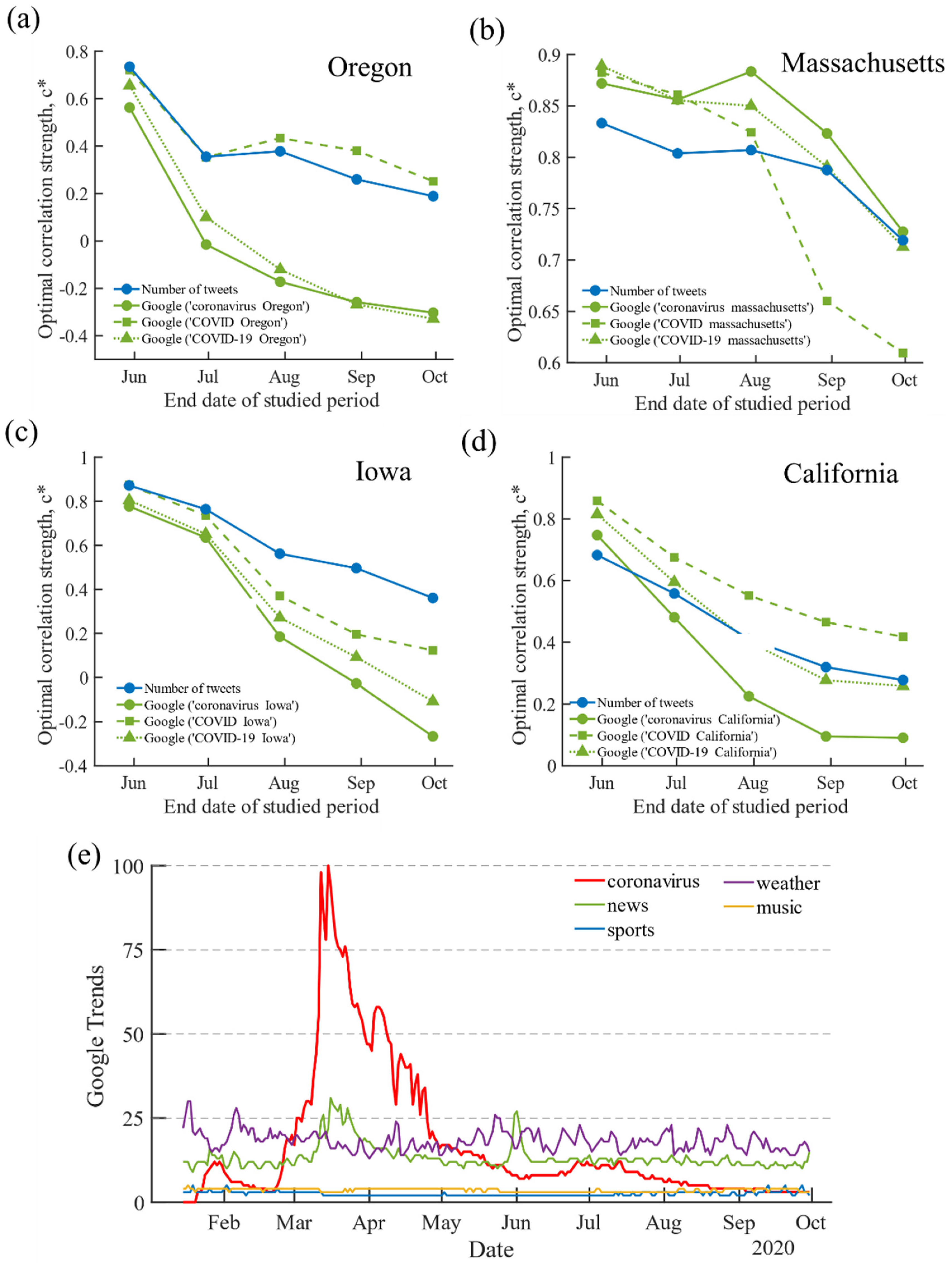 Futureinternet 13 00184 g004