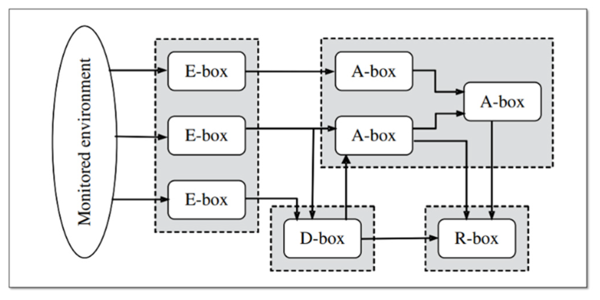 Futureinternet 13 00186 g003